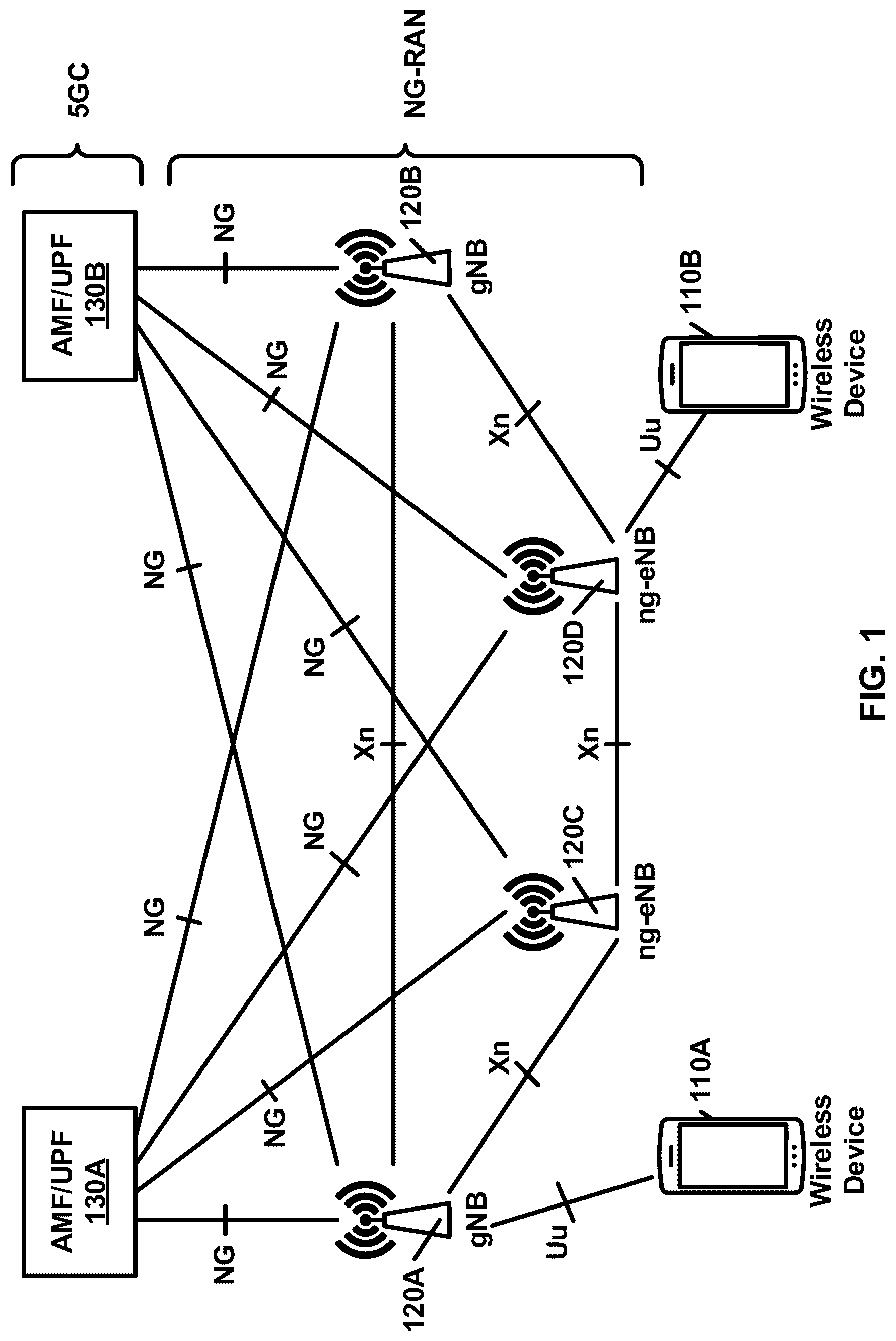 Patent US12316465 Figure 1 – Packet duplication control