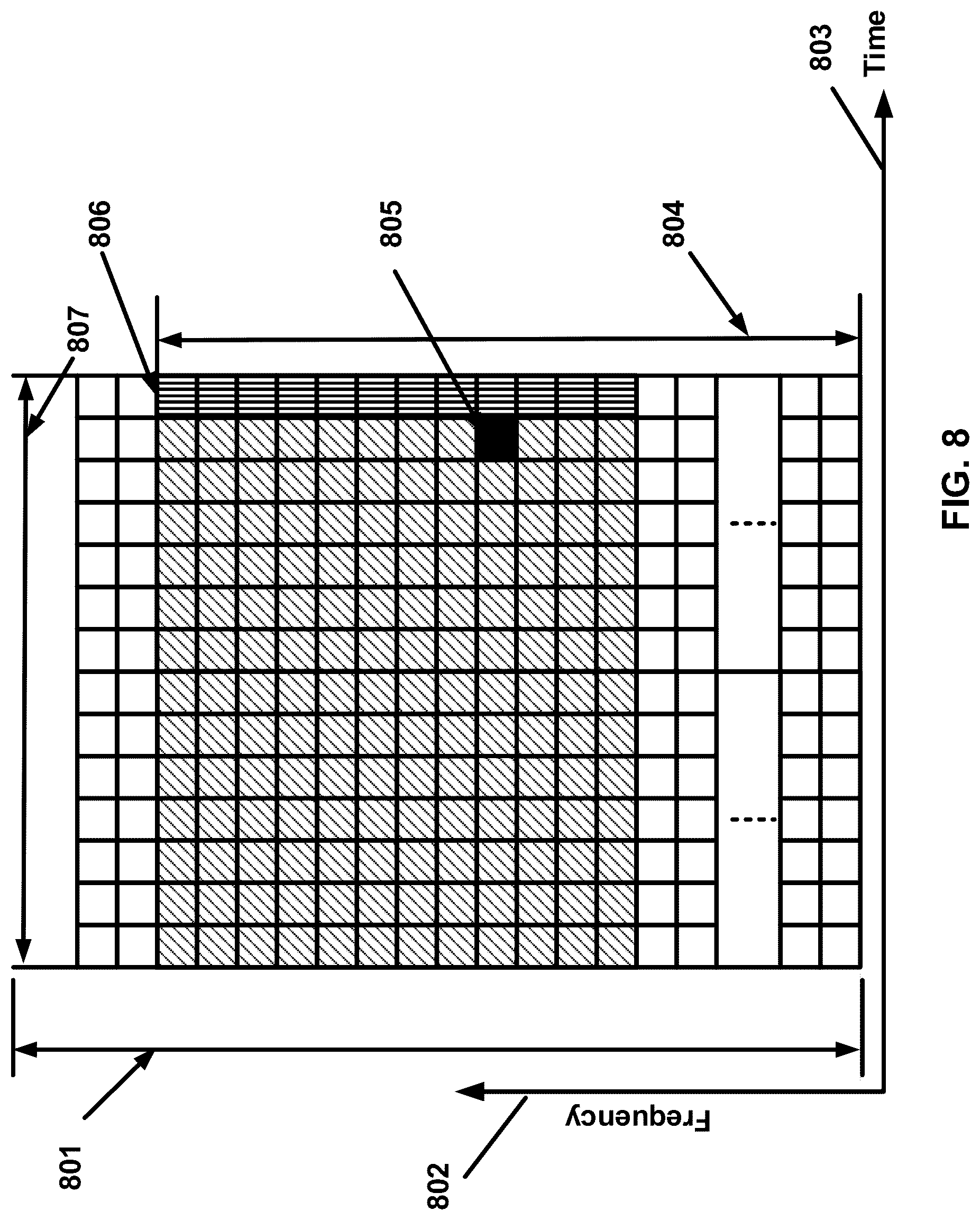 Patent US12316465 Figure 8 – Packet duplication control