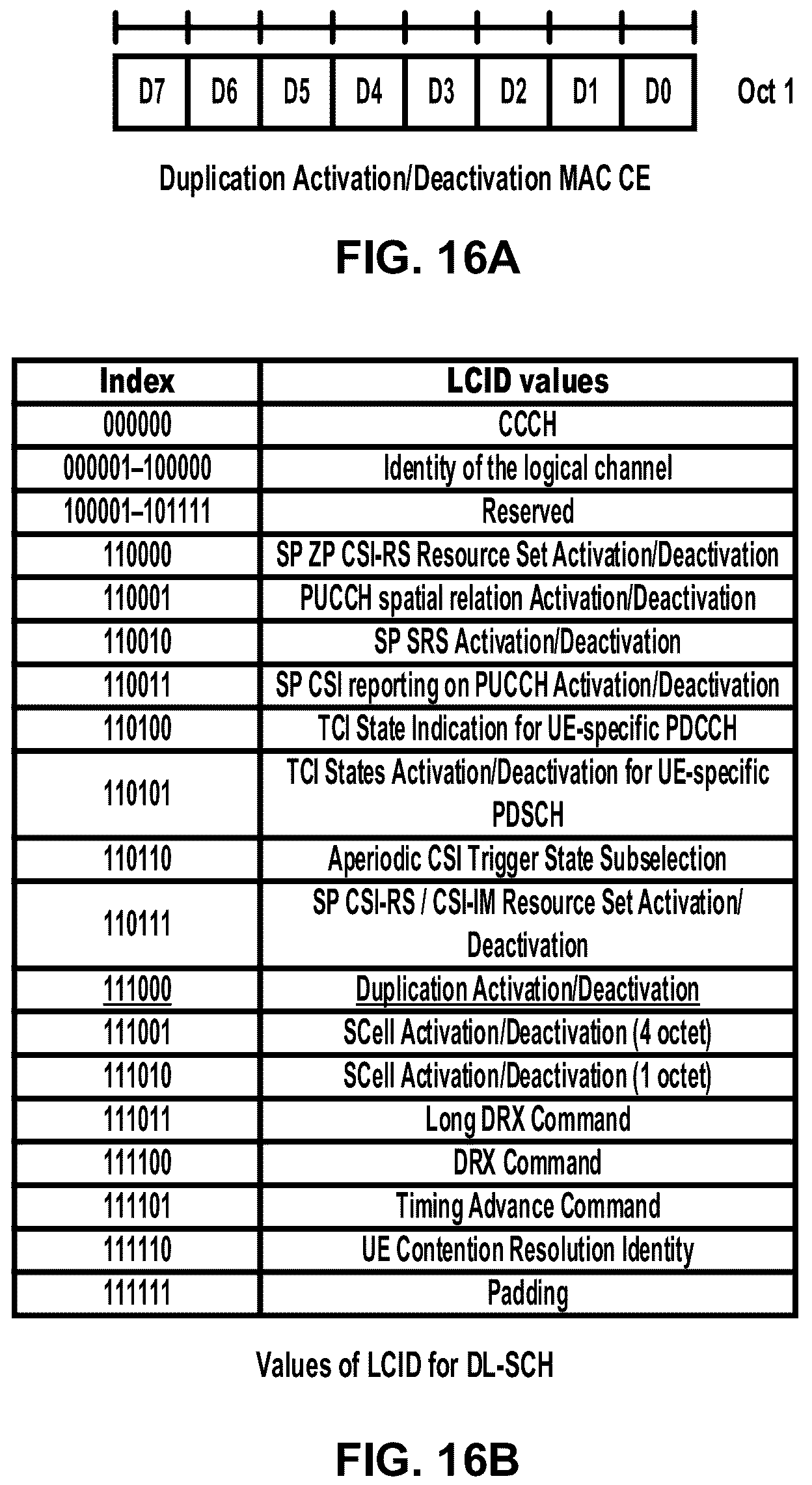 Patent US12316465 Figure 16 – Packet duplication control