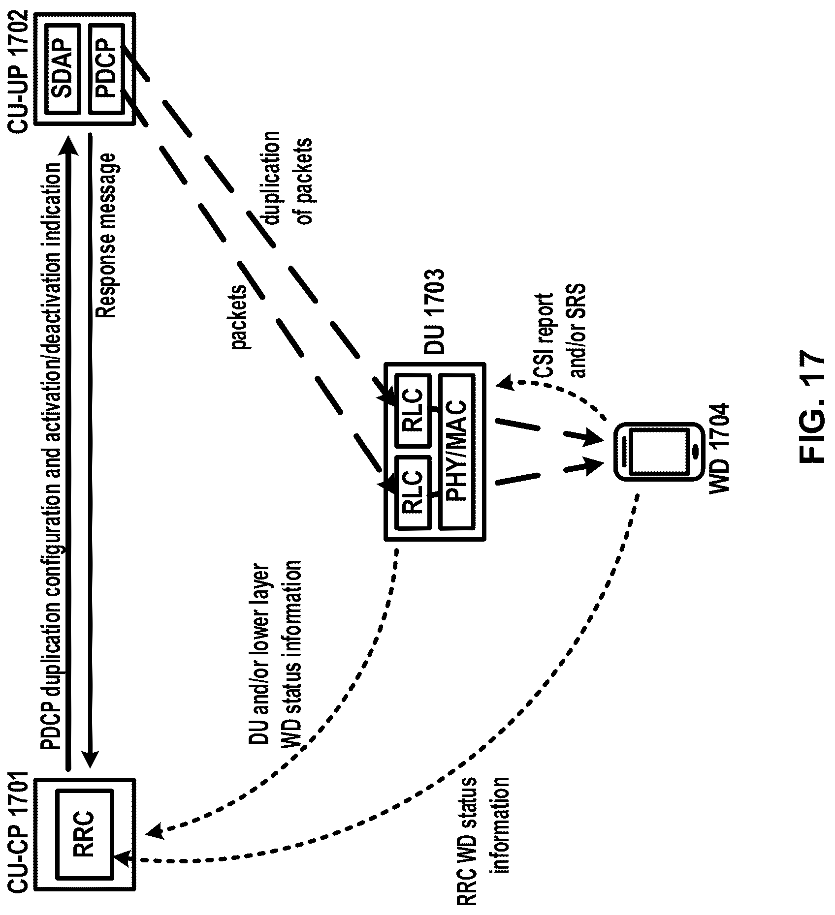 Patent US12316465 Figure 17 – Packet duplication control