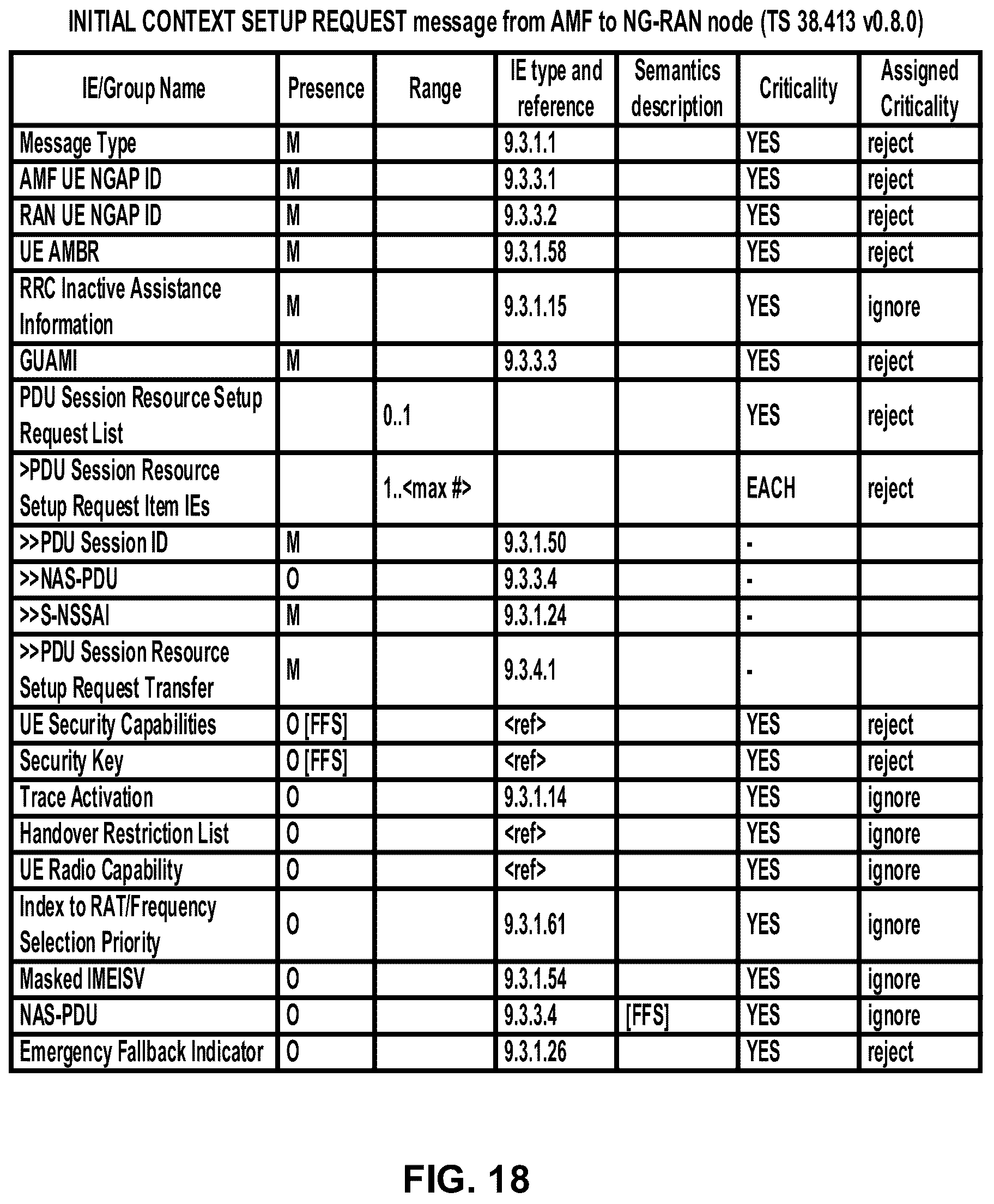 Patent US12316465 Figure 18 – Packet duplication control