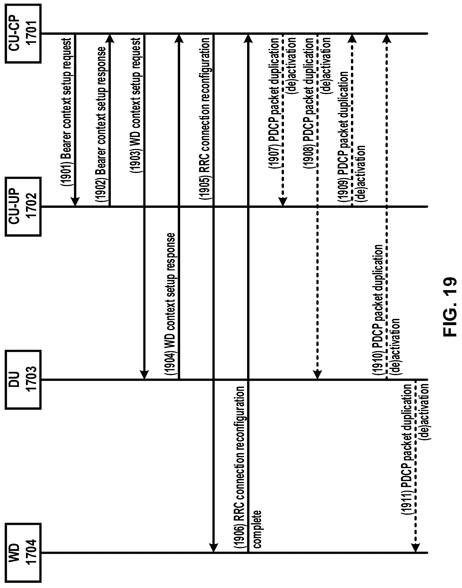 Patent US12316465 Figure 19 – Packet duplication control