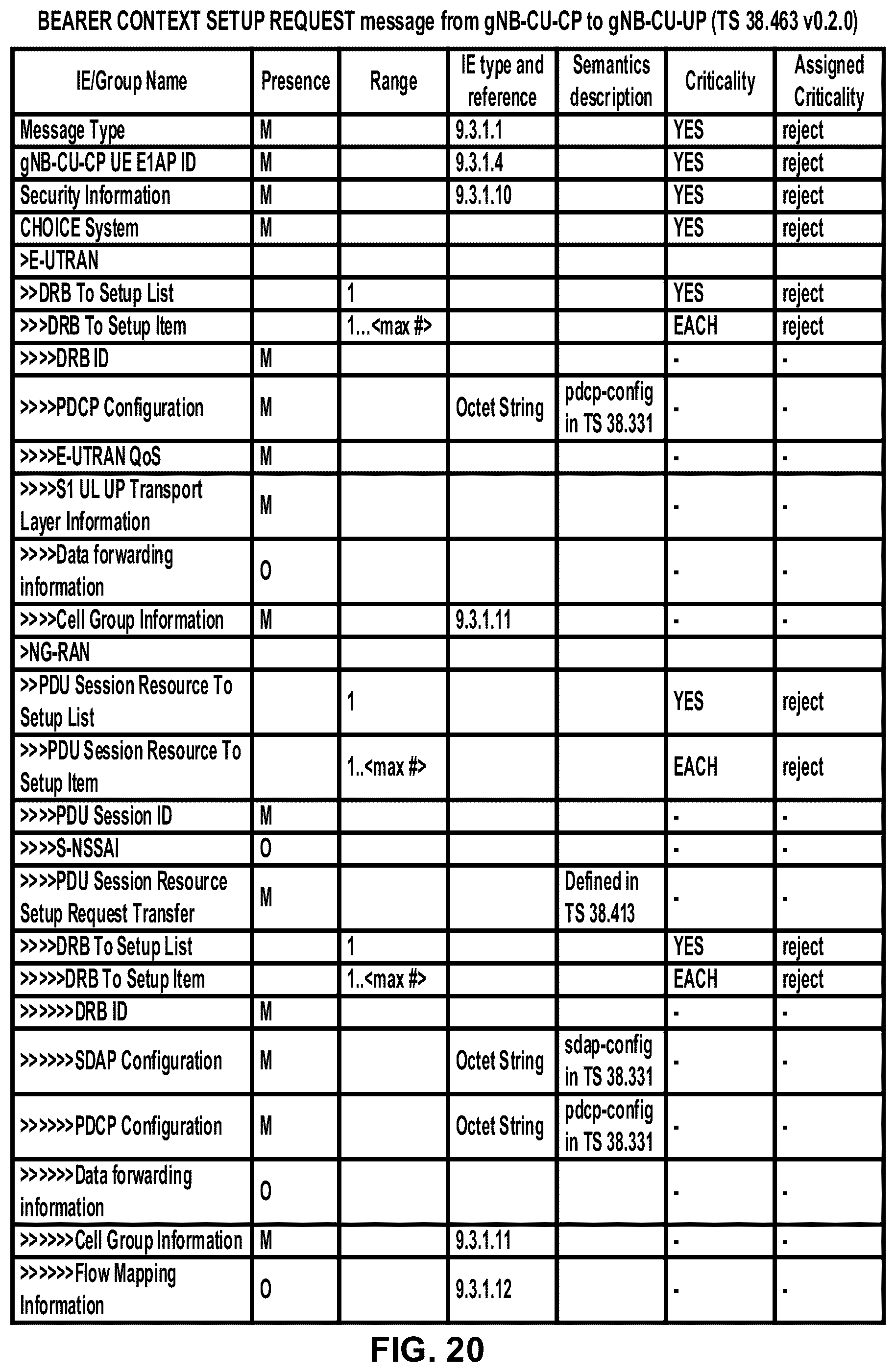 Patent US12316465 Figure 20 – Packet duplication control