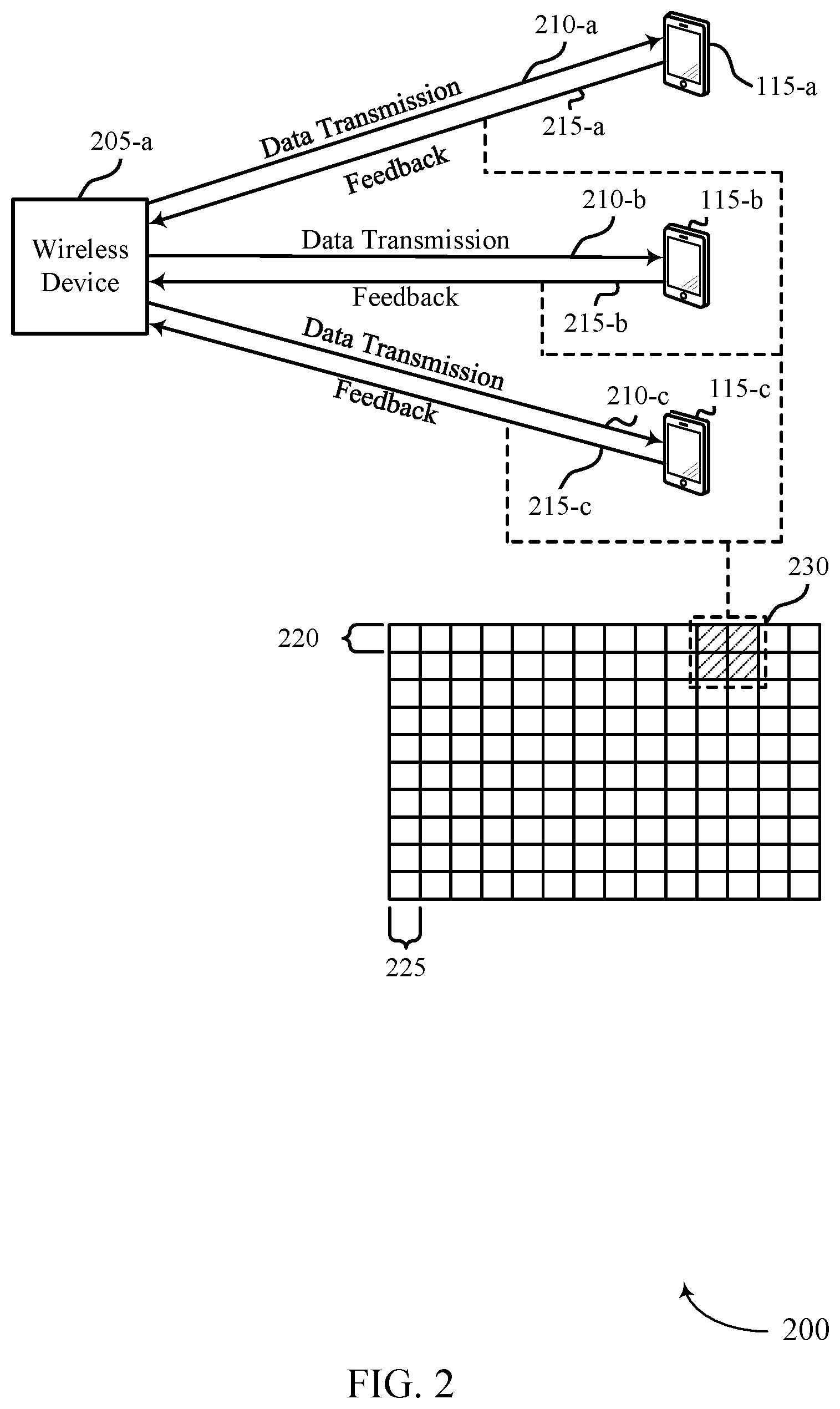 Patent US12316466 Figure 2 – Soft multiplexing of feedback