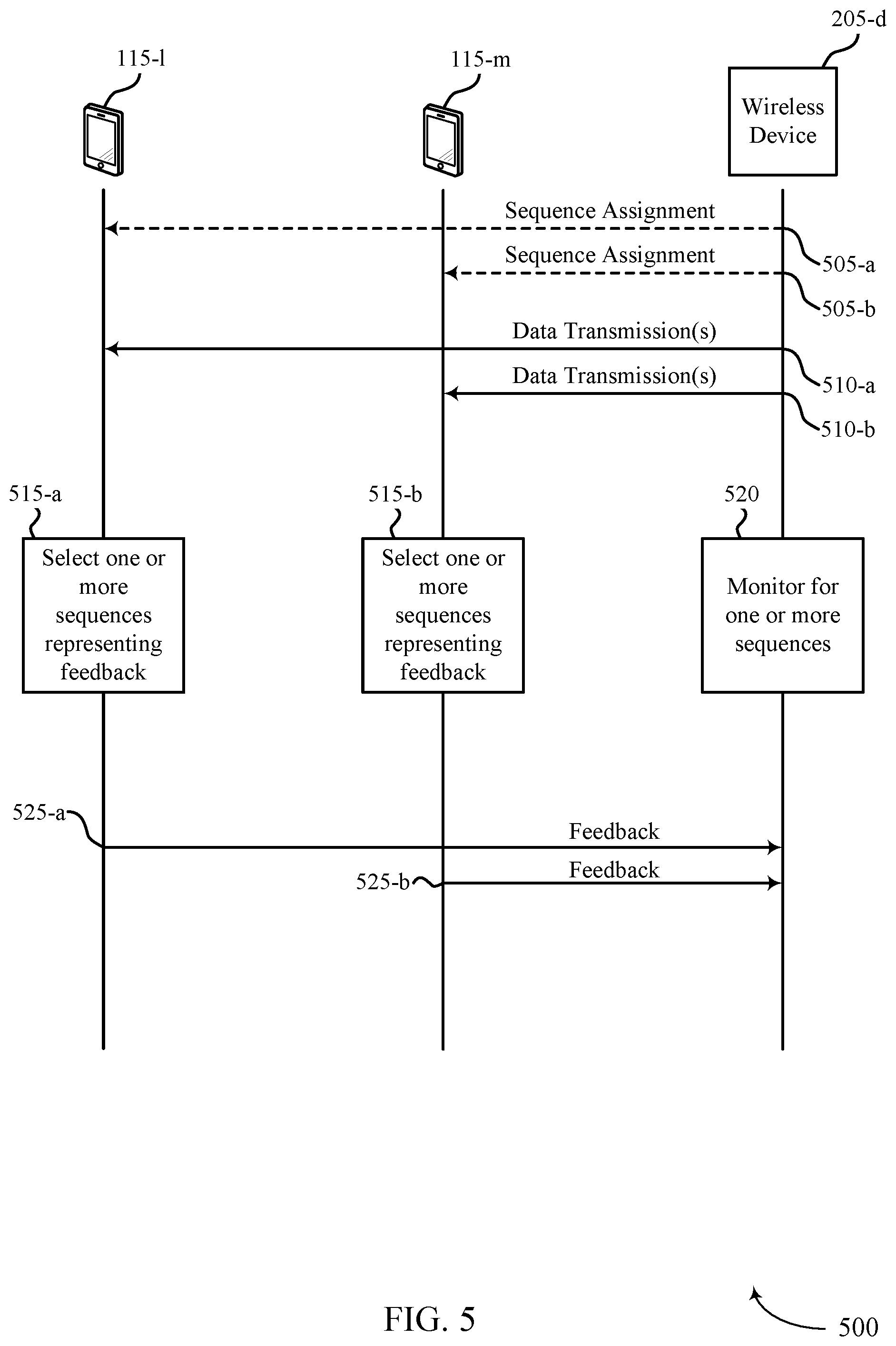 Patent US12316466 Figure 5 – Soft multiplexing of feedback