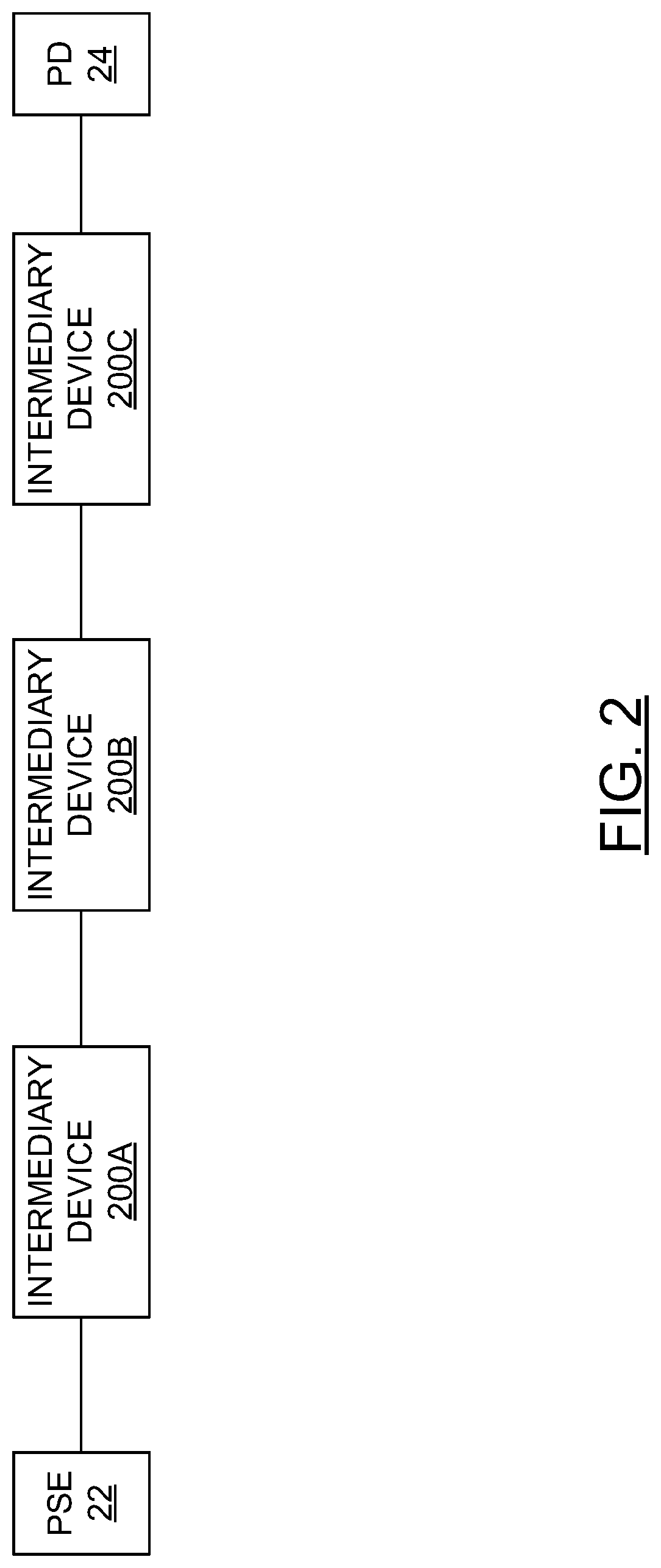 Patent US12316468 Figure 2 – Intermediary device for daisy chain and tree configuration in hybrid data/power connection