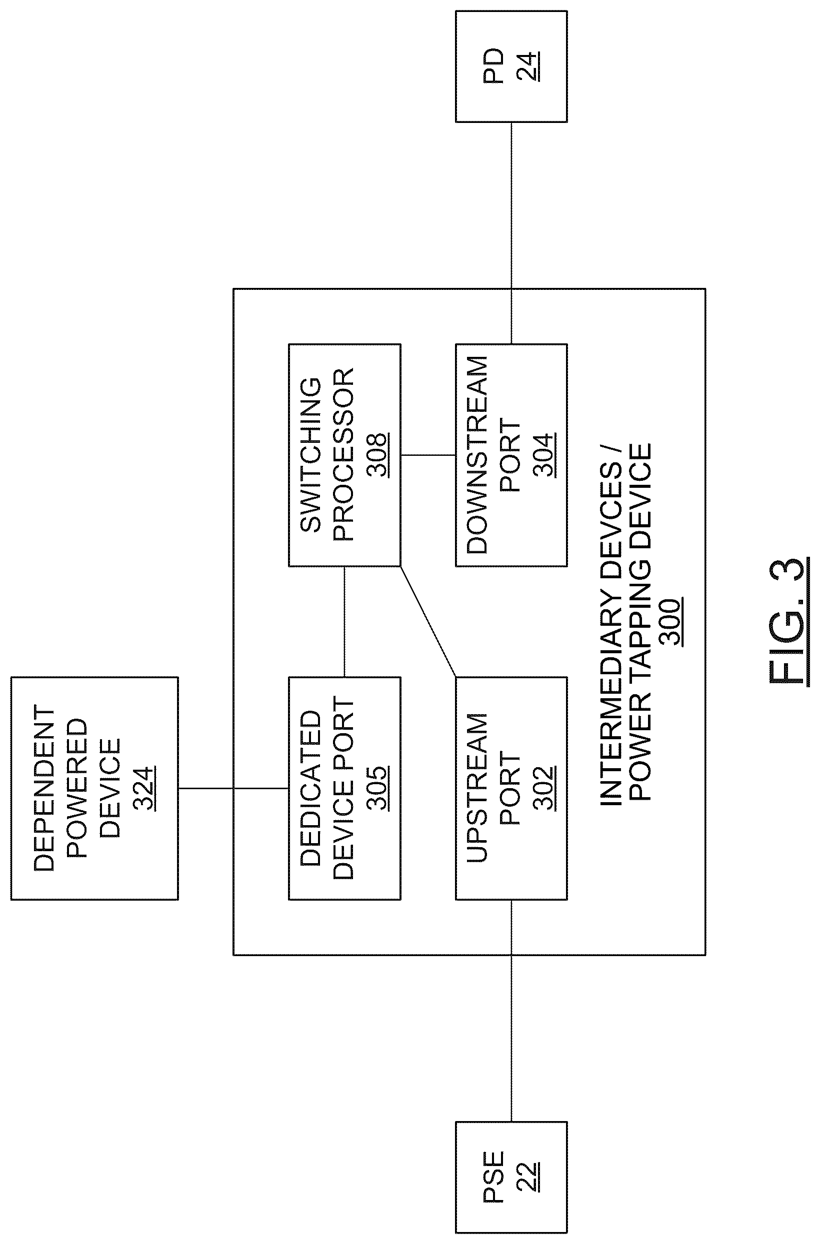 Patent US12316468 Figure 3 – Intermediary device for daisy chain and tree configuration in hybrid data/power connection