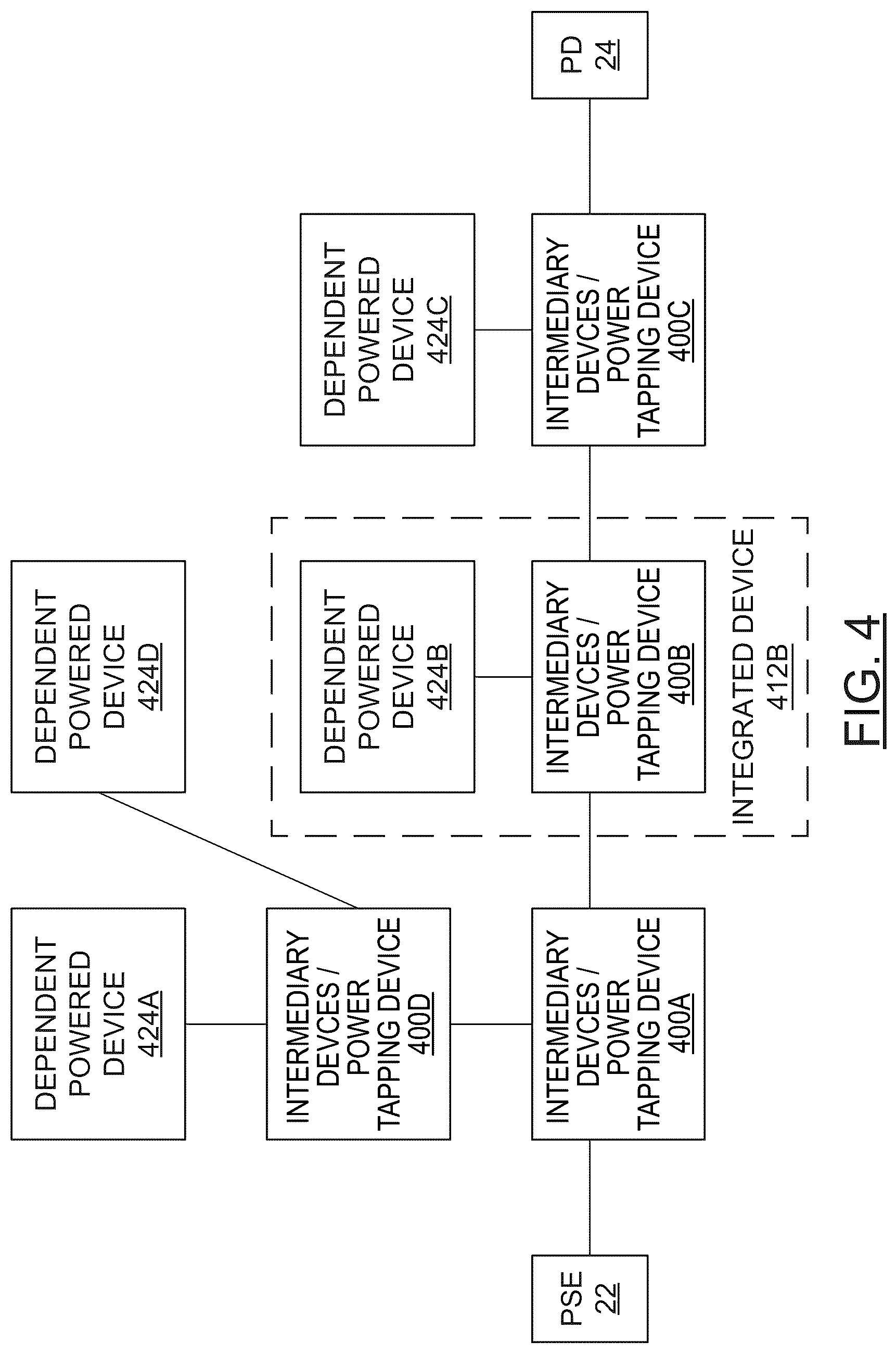 Patent US12316468 Figure 4 – Intermediary device for daisy chain and tree configuration in hybrid data/power connection