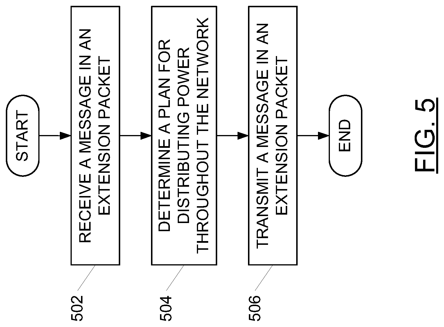 Patent US12316468 Figure 5 – Intermediary device for daisy chain and tree configuration in hybrid data/power connection