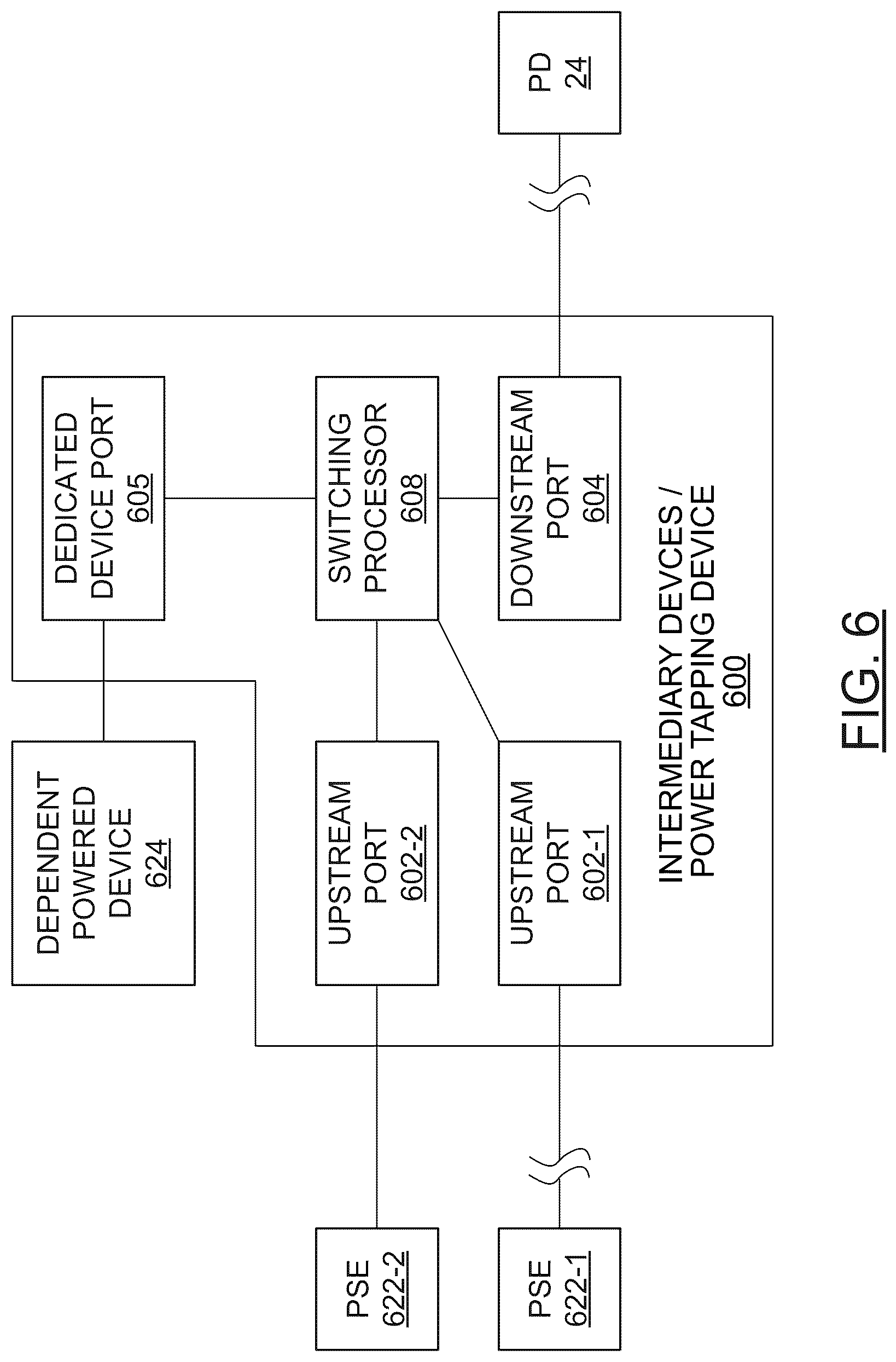Patent US12316468 Figure 6 – Intermediary device for daisy chain and tree configuration in hybrid data/power connection