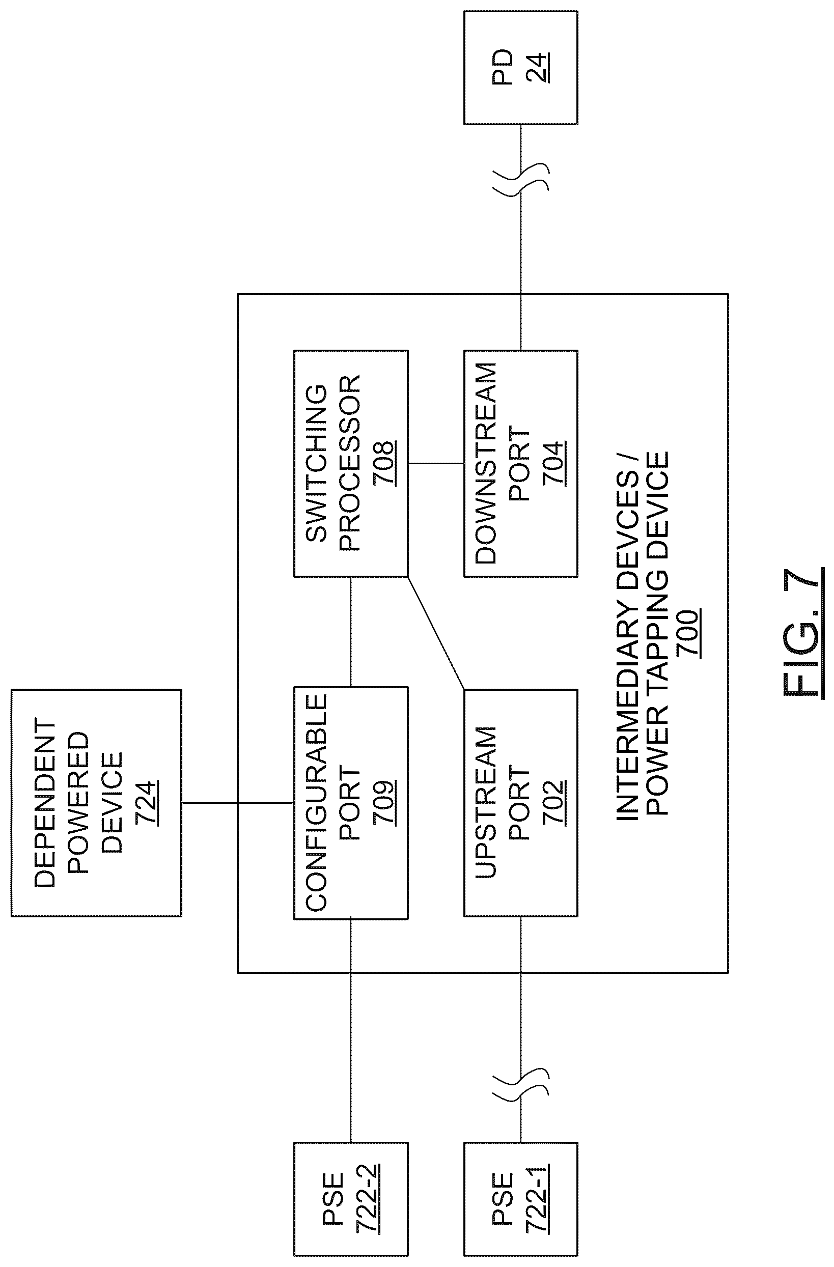 Patent US12316468 Figure 7 – Intermediary device for daisy chain and tree configuration in hybrid data/power connection