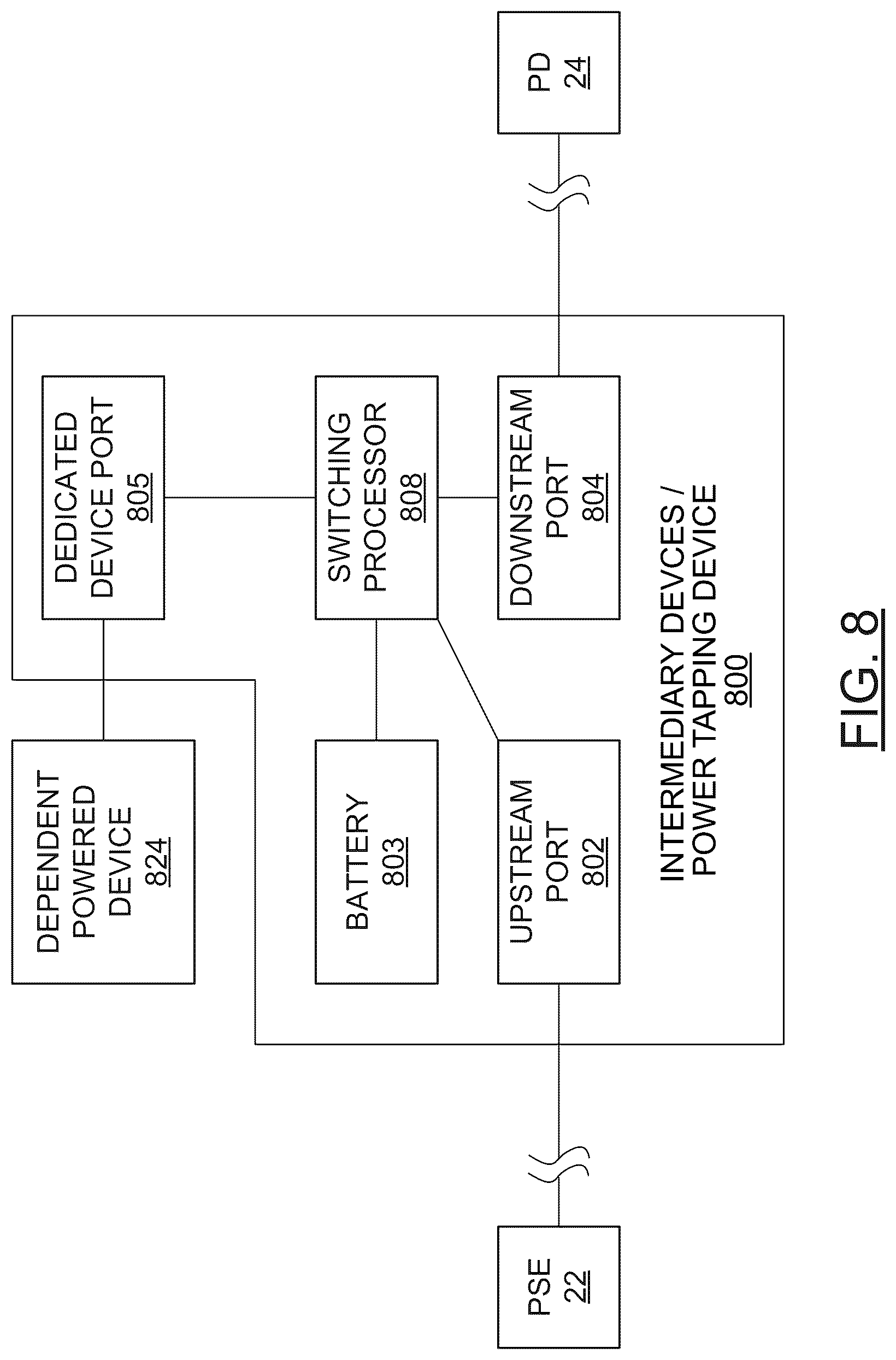 Patent US12316468 Figure 8 – Intermediary device for daisy chain and tree configuration in hybrid data/power connection