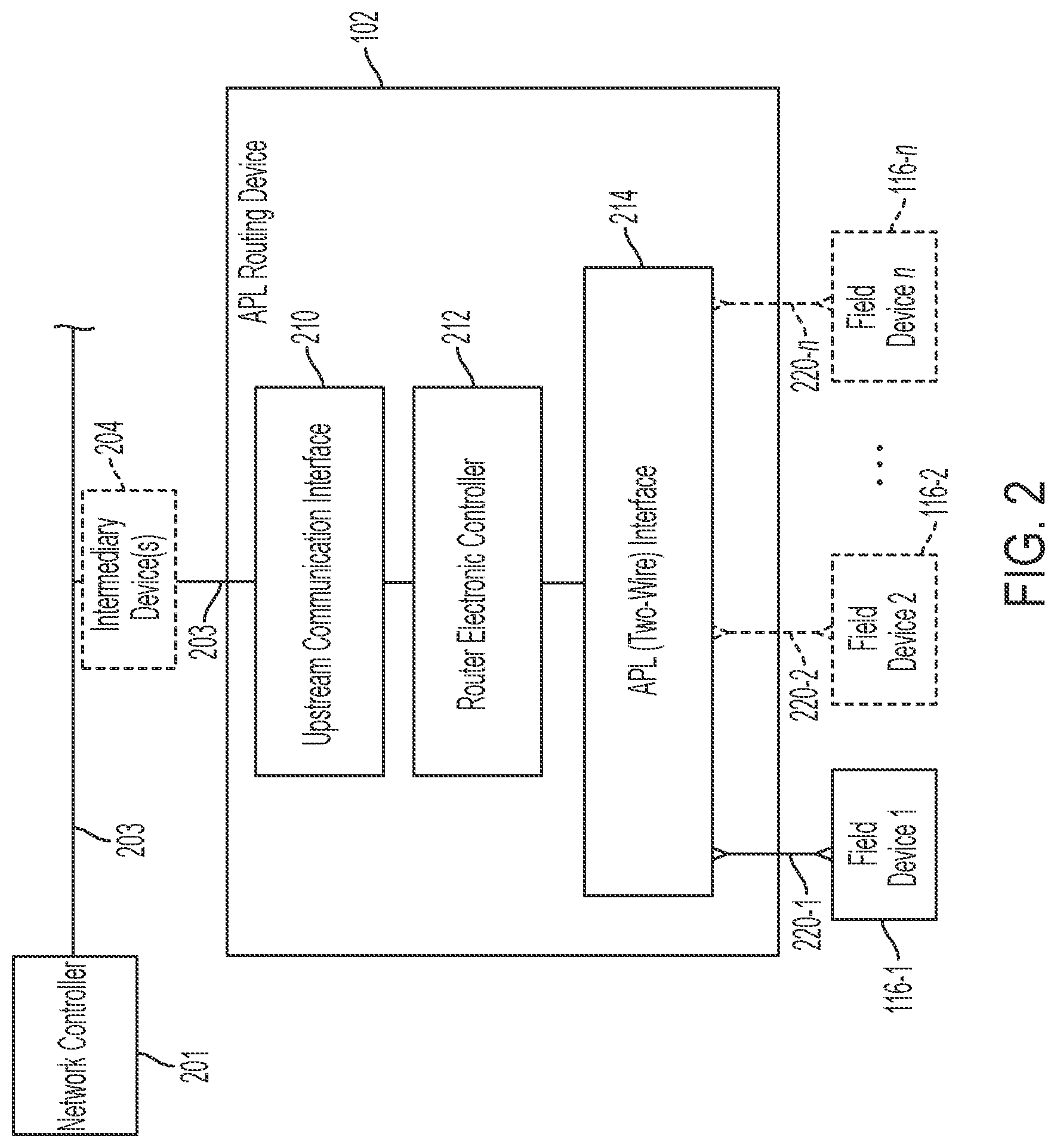 Patent US12316469 Figure 2 – Secondary control for de-energizing safety field devices with digital protocols