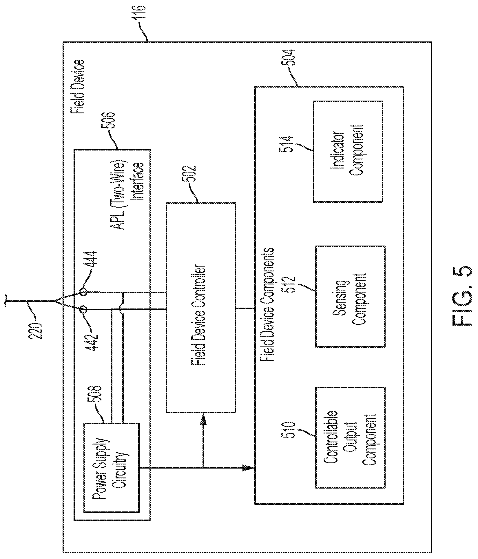 Patent US12316469 Figure 5 – Secondary control for de-energizing safety field devices with digital protocols