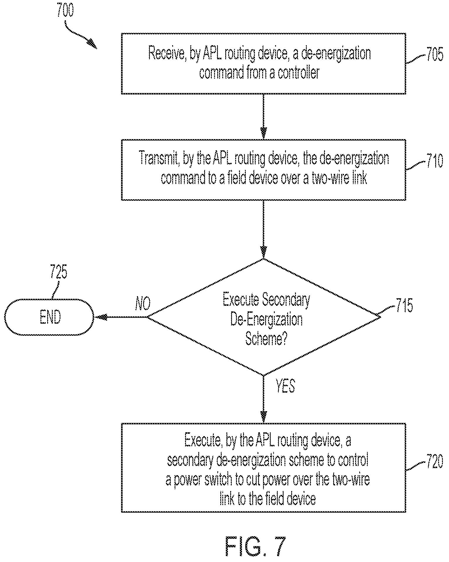 Patent US12316469 Figure 7 – Secondary control for de-energizing safety field devices with digital protocols