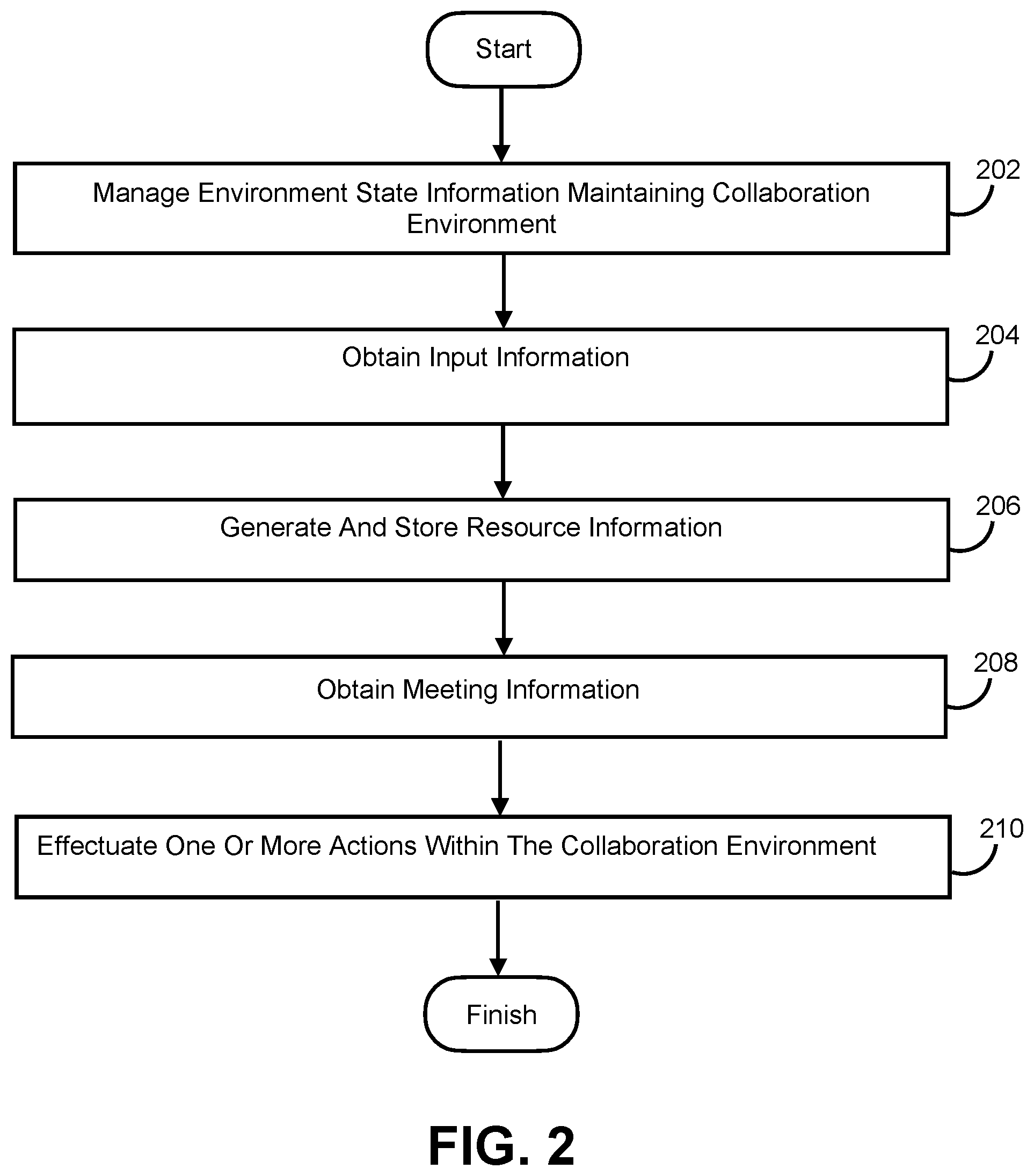 Patent US12316470 Figure 2 – Systems and methods to link meetings with units of work of a collaboration environment