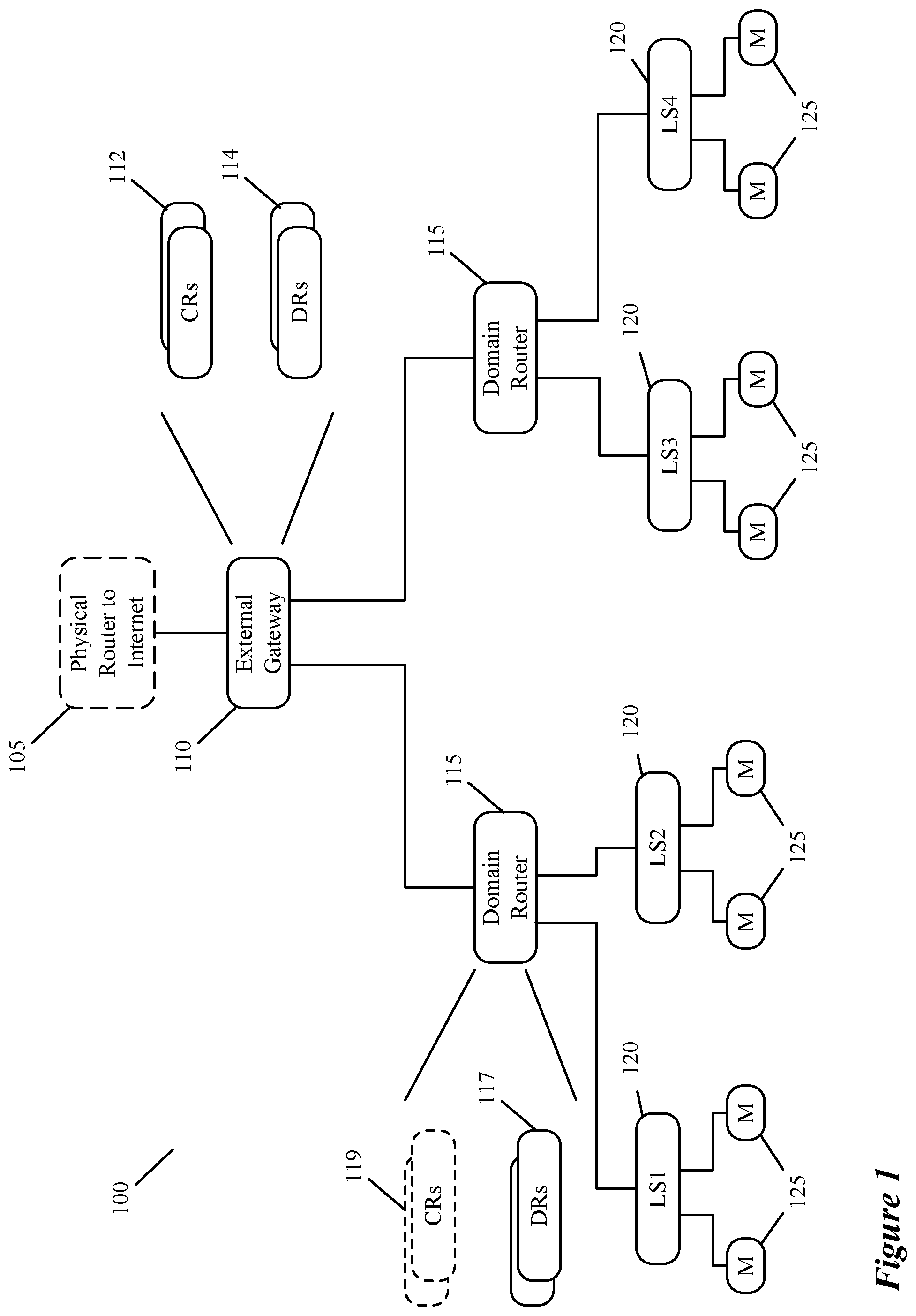 Patent US12316471 Figure 1 – Distributing multicast receiver information across multi-tier edge gateways
