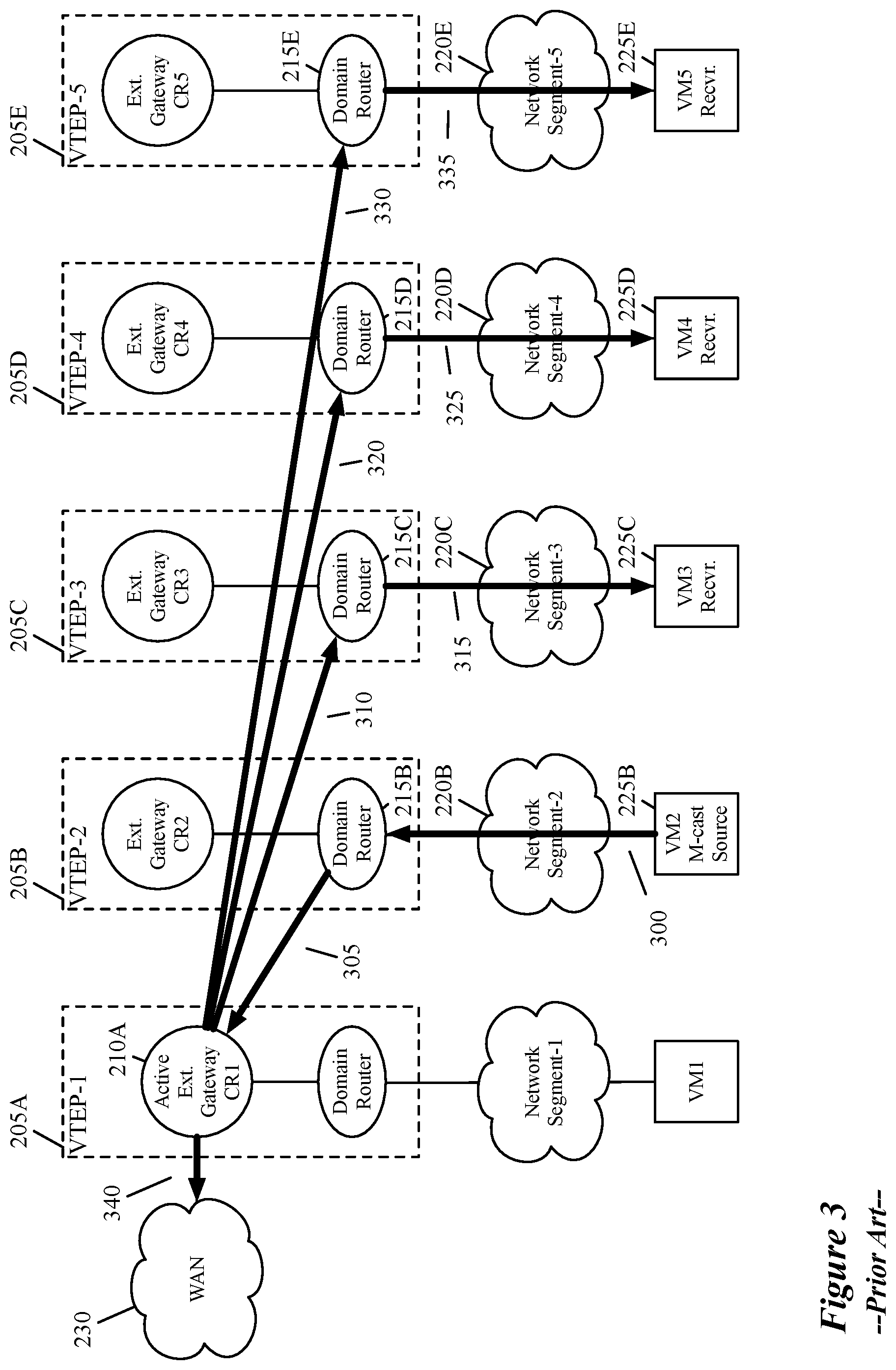 Patent US12316471 Figure 3 – Distributing multicast receiver information across multi-tier edge gateways