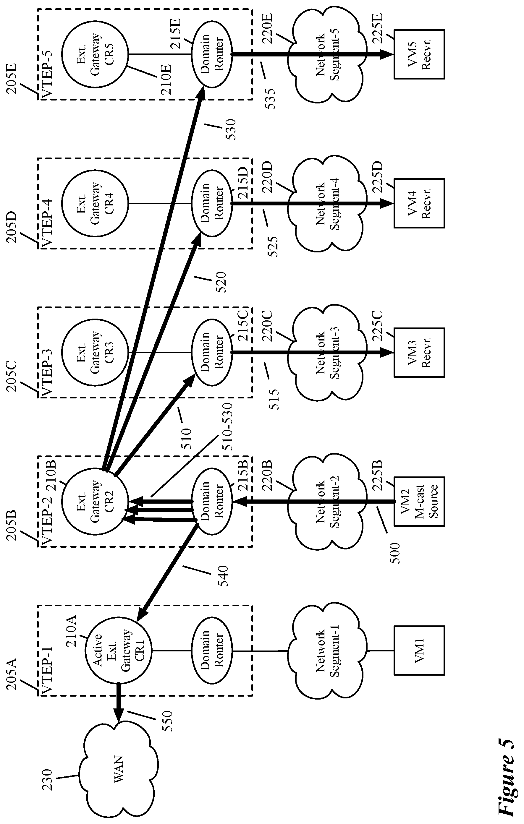 Patent US12316471 Figure 5 – Distributing multicast receiver information across multi-tier edge gateways