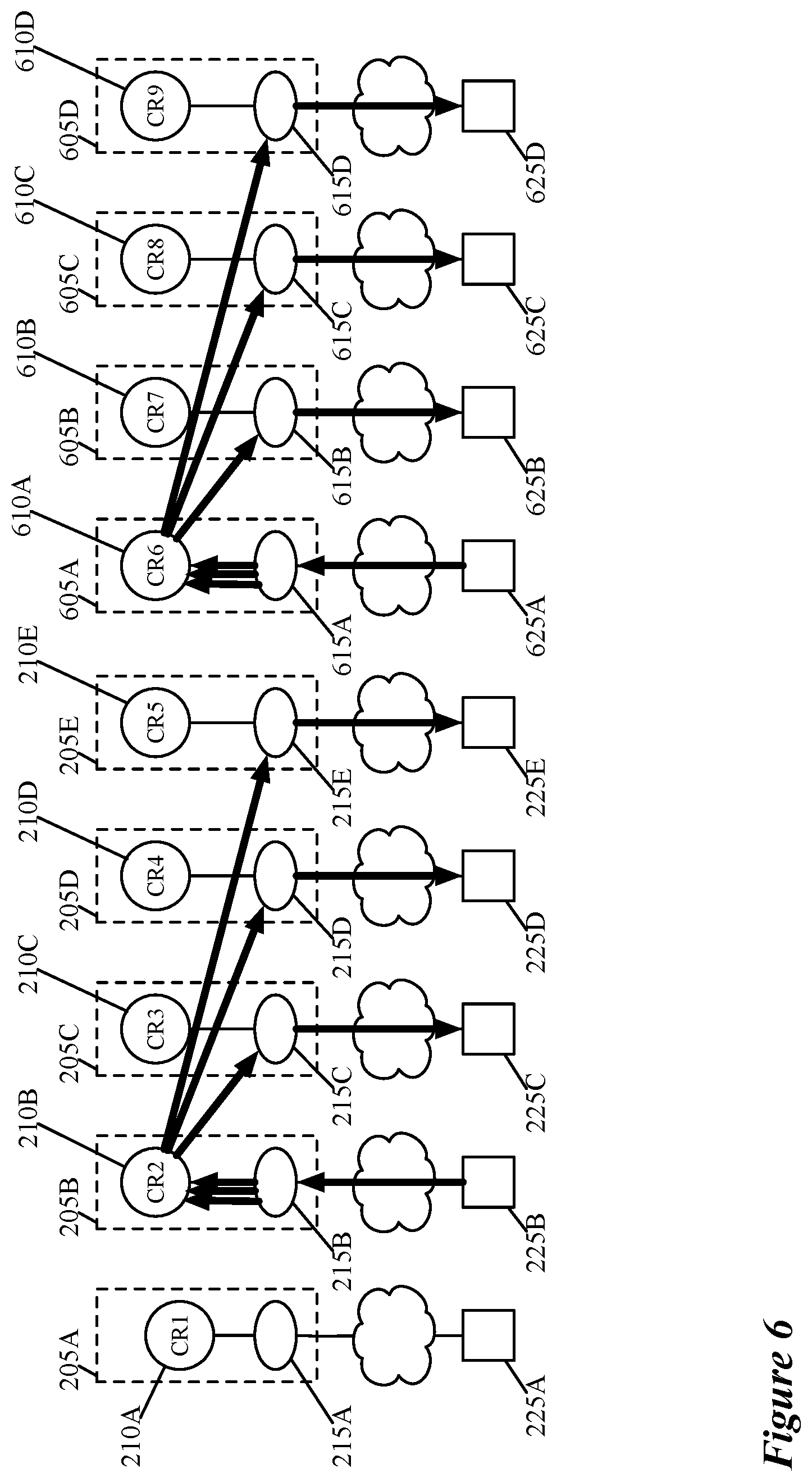 Patent US12316471 Figure 6 – Distributing multicast receiver information across multi-tier edge gateways