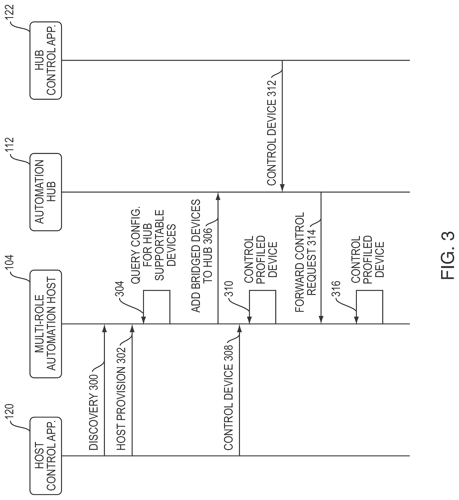 Patent US12316473 Figure 3 – Multi-role devices for automation environments