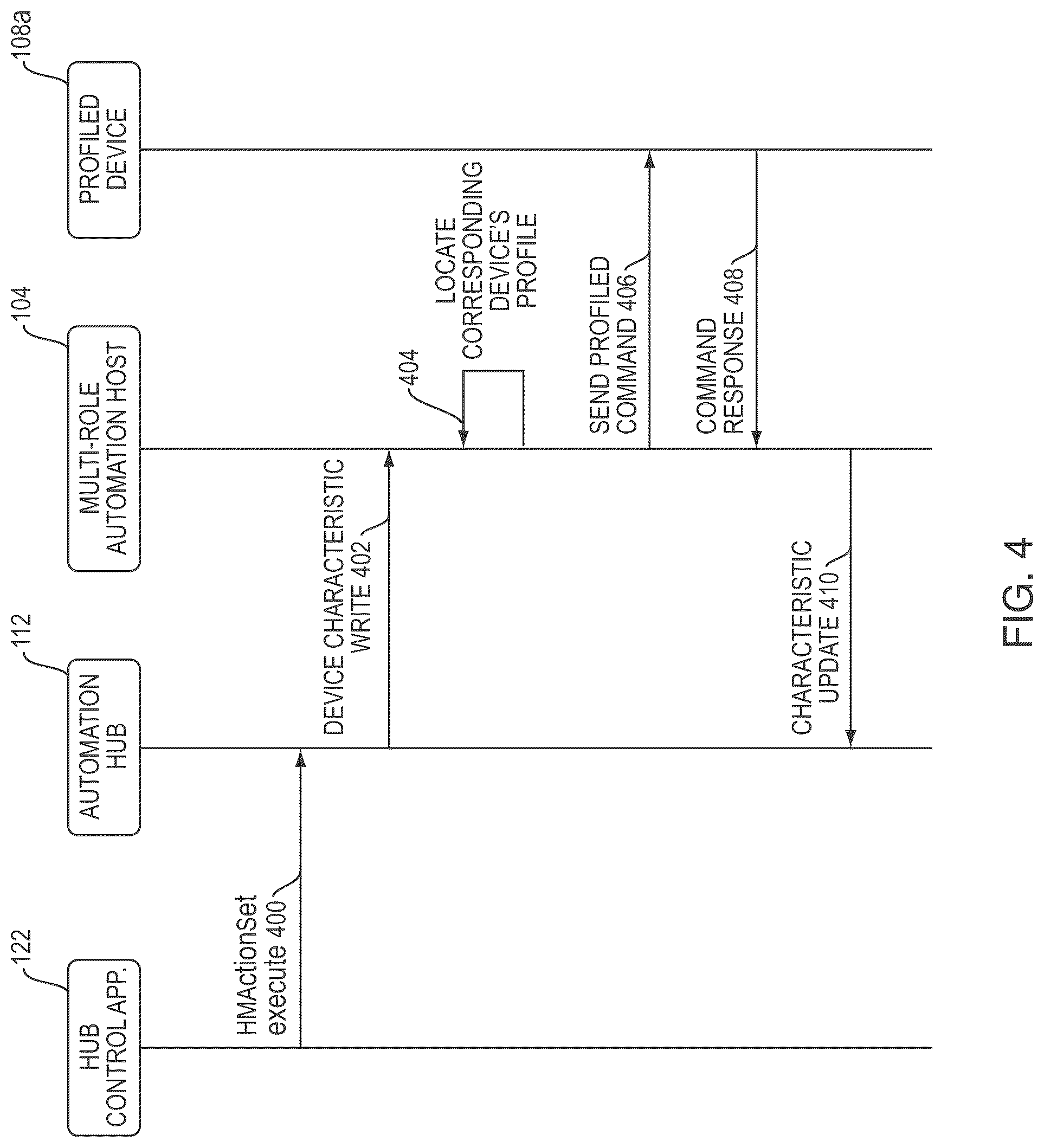 Patent US12316473 Figure 4 – Multi-role devices for automation environments