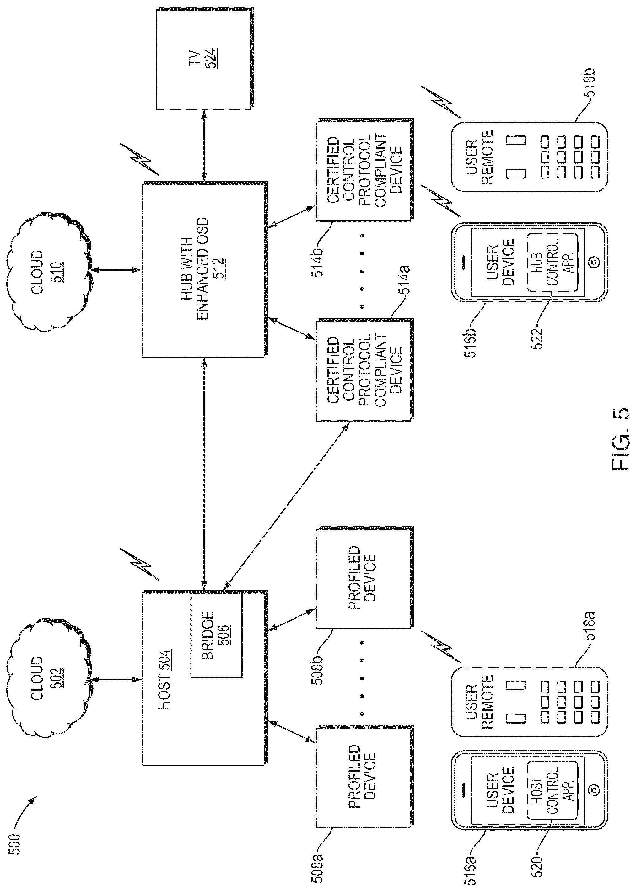 Patent US12316473 Figure 5 – Multi-role devices for automation environments