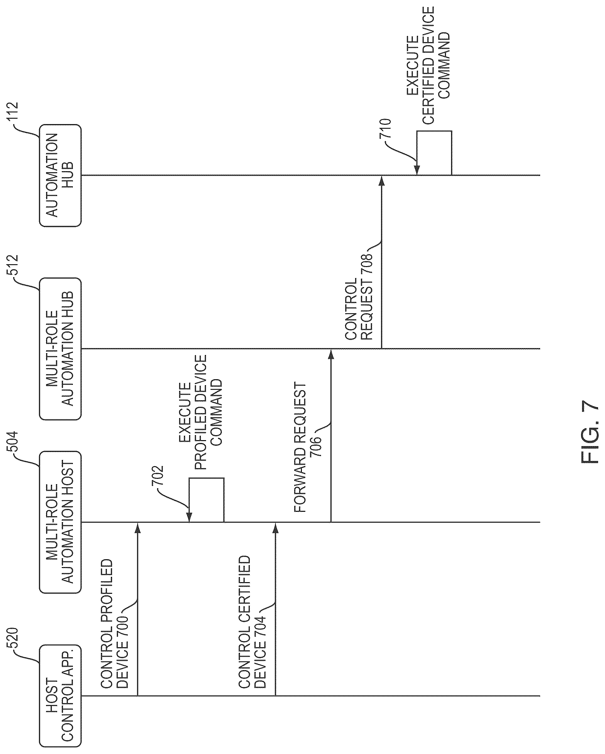 Patent US12316473 Figure 10 – Multi-role devices for automation environments