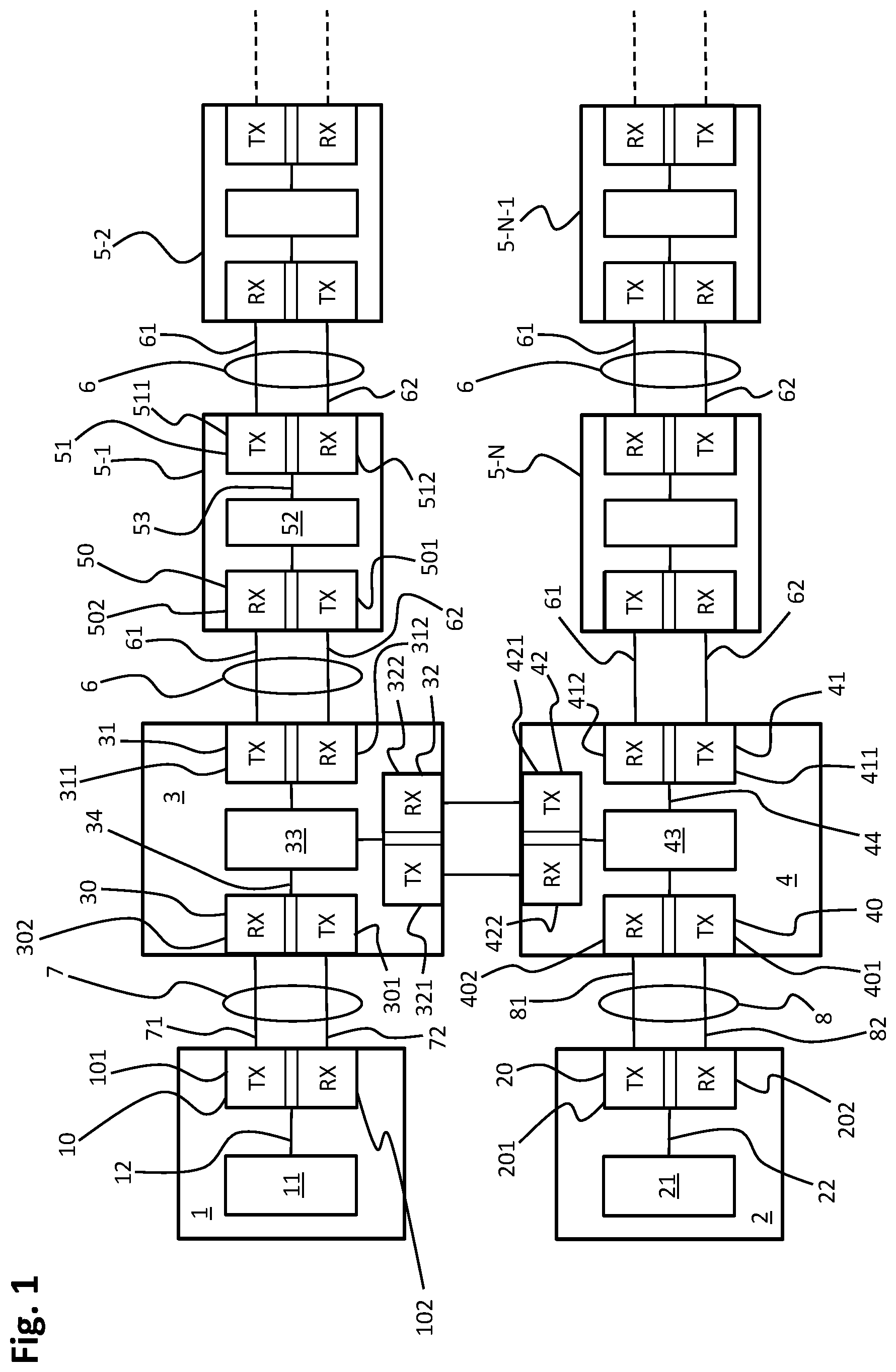 Patent US12316474 Figure 1 – Automation system having a subscriber structure, distributor and method for telegram transmission