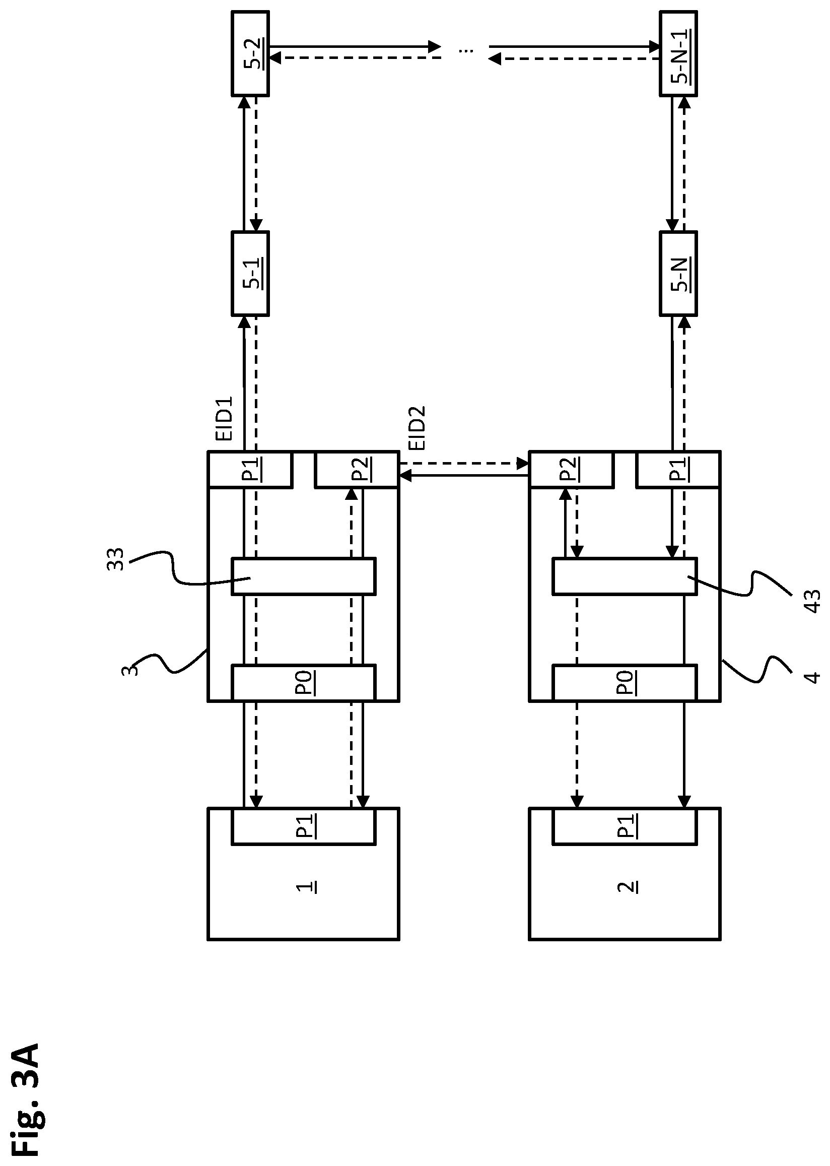 Patent US12316474 Figure 3 – Automation system having a subscriber structure, distributor and method for telegram transmission