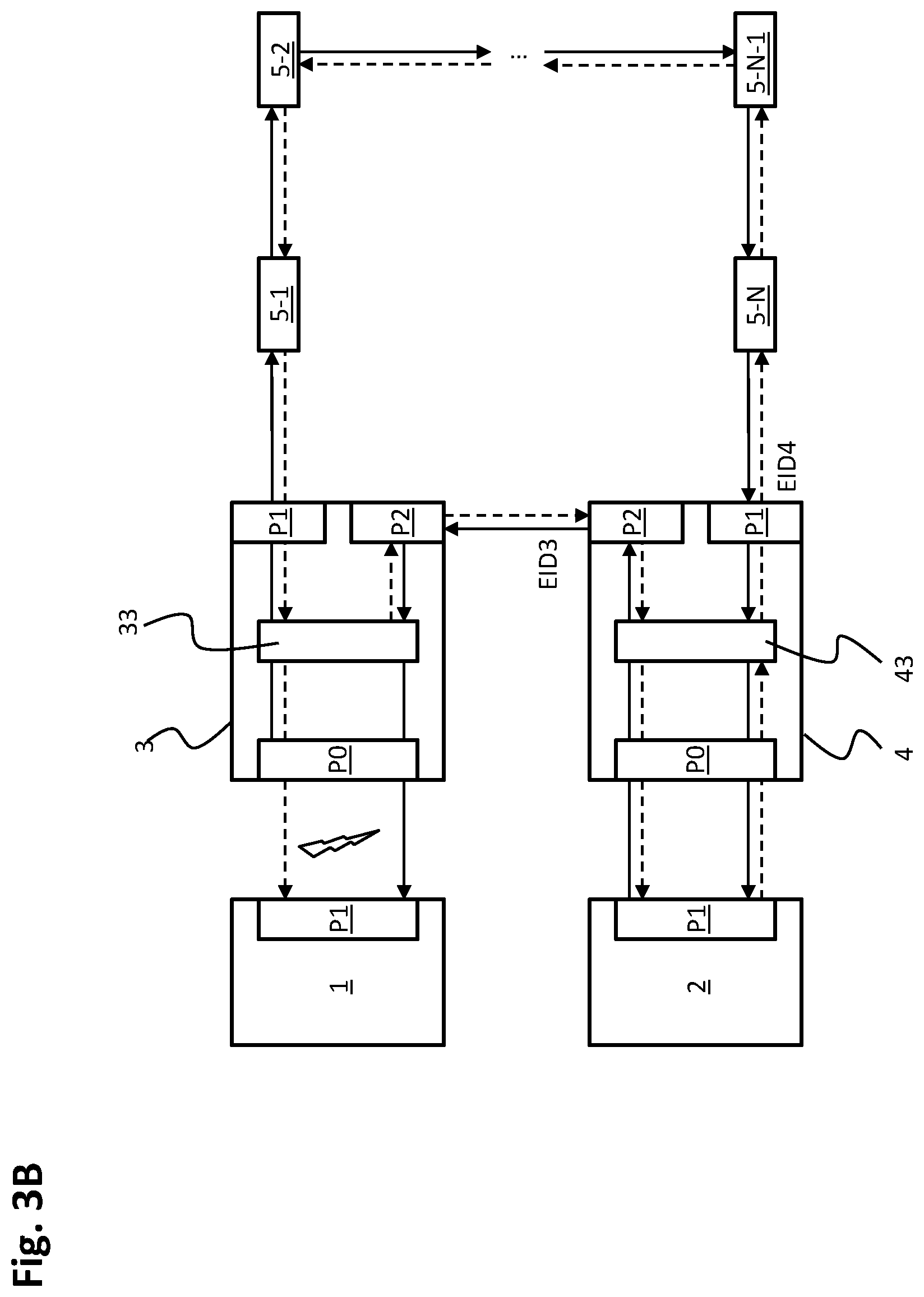 Patent US12316474 Figure 4 – Automation system having a subscriber structure, distributor and method for telegram transmission