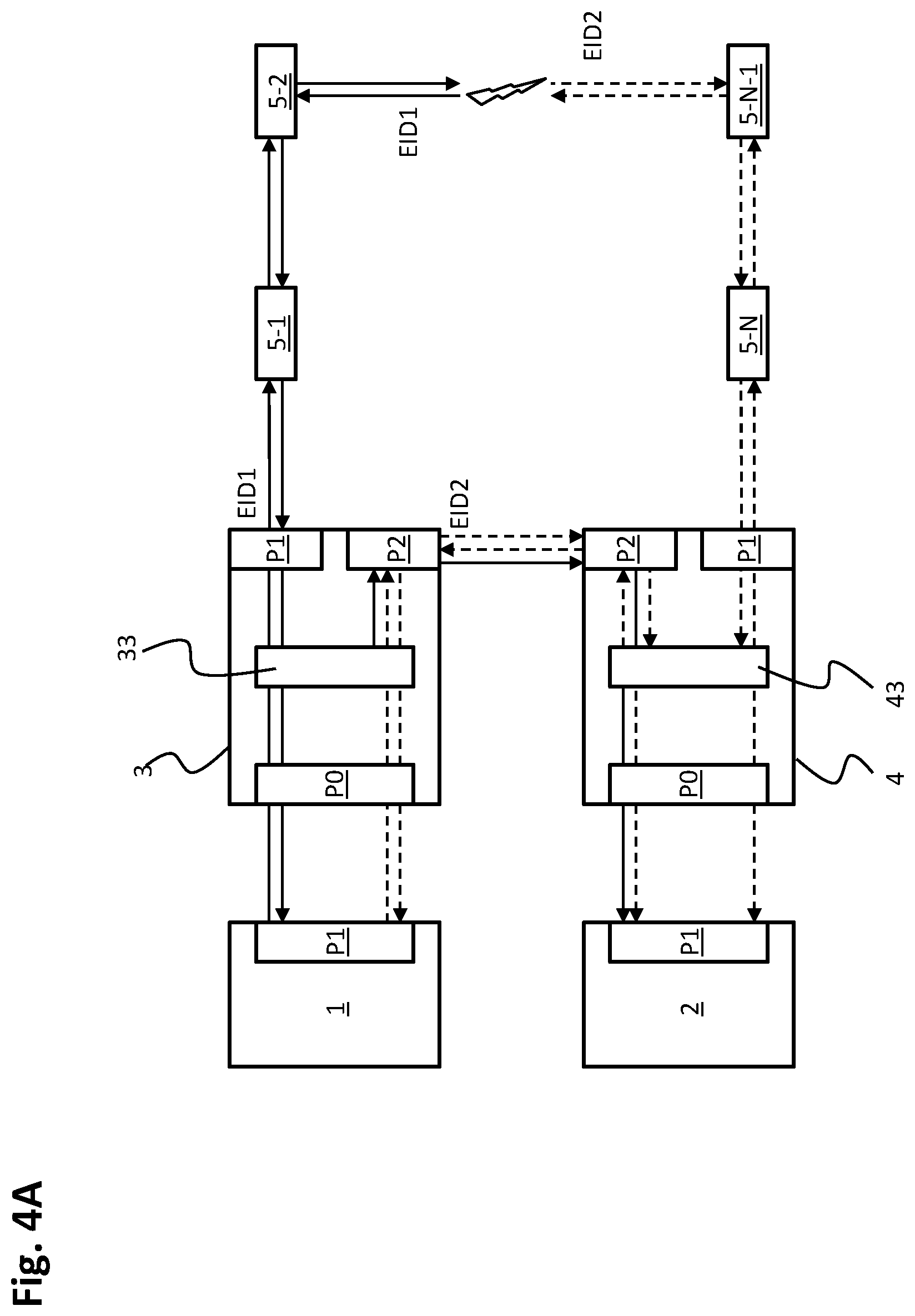 Patent US12316474 Figure 5 – Automation system having a subscriber structure, distributor and method for telegram transmission