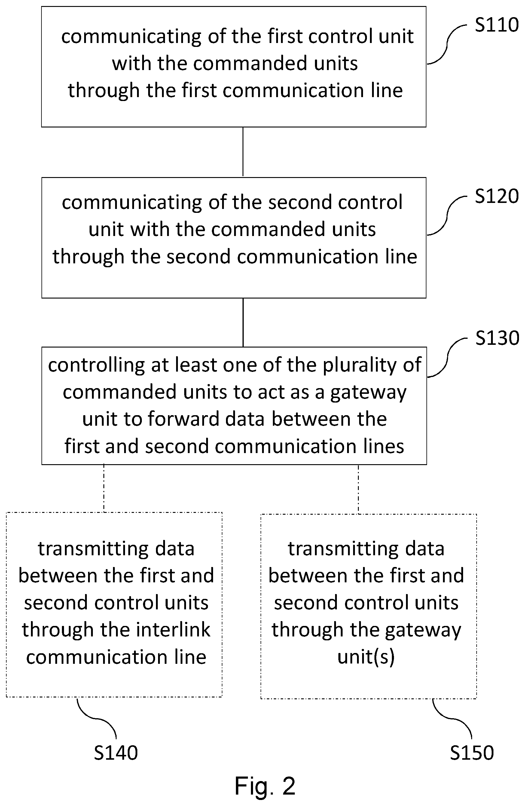 Patent US12316475 Figure 2 – Apparatus and a method for providing a redundant communication within a vehicle architecture and a corresponding control architecture