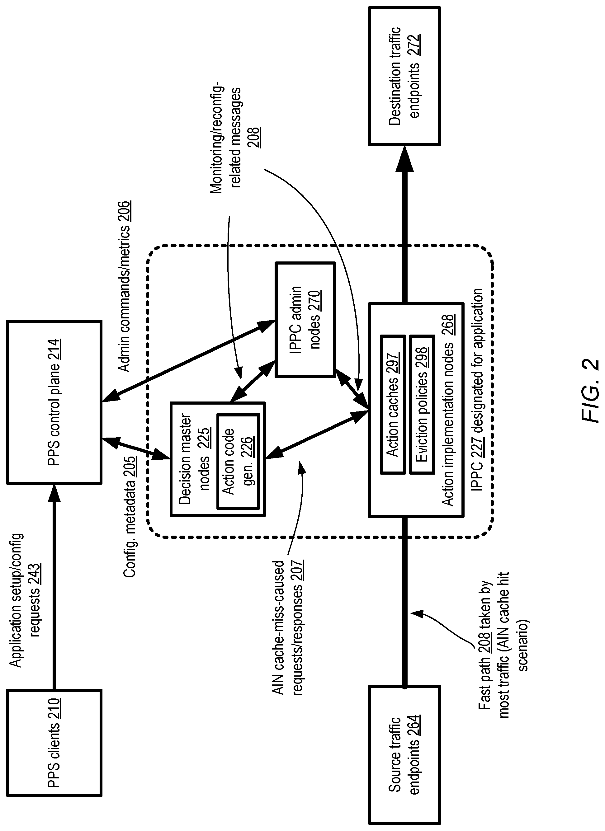 Patent US12316477 Figure 2 – Virtual traffic hub management