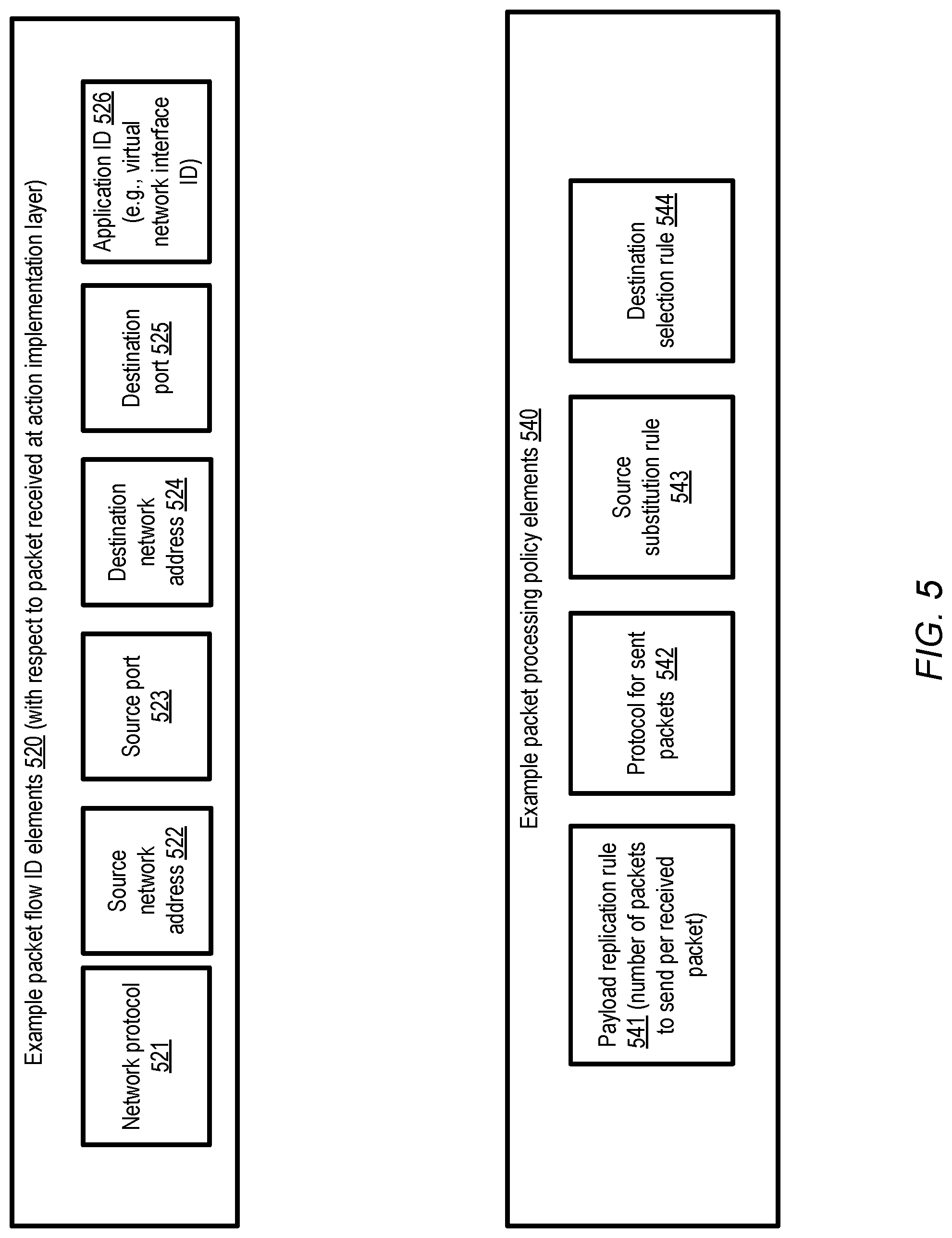 Patent US12316477 Figure 5 – Virtual traffic hub management
