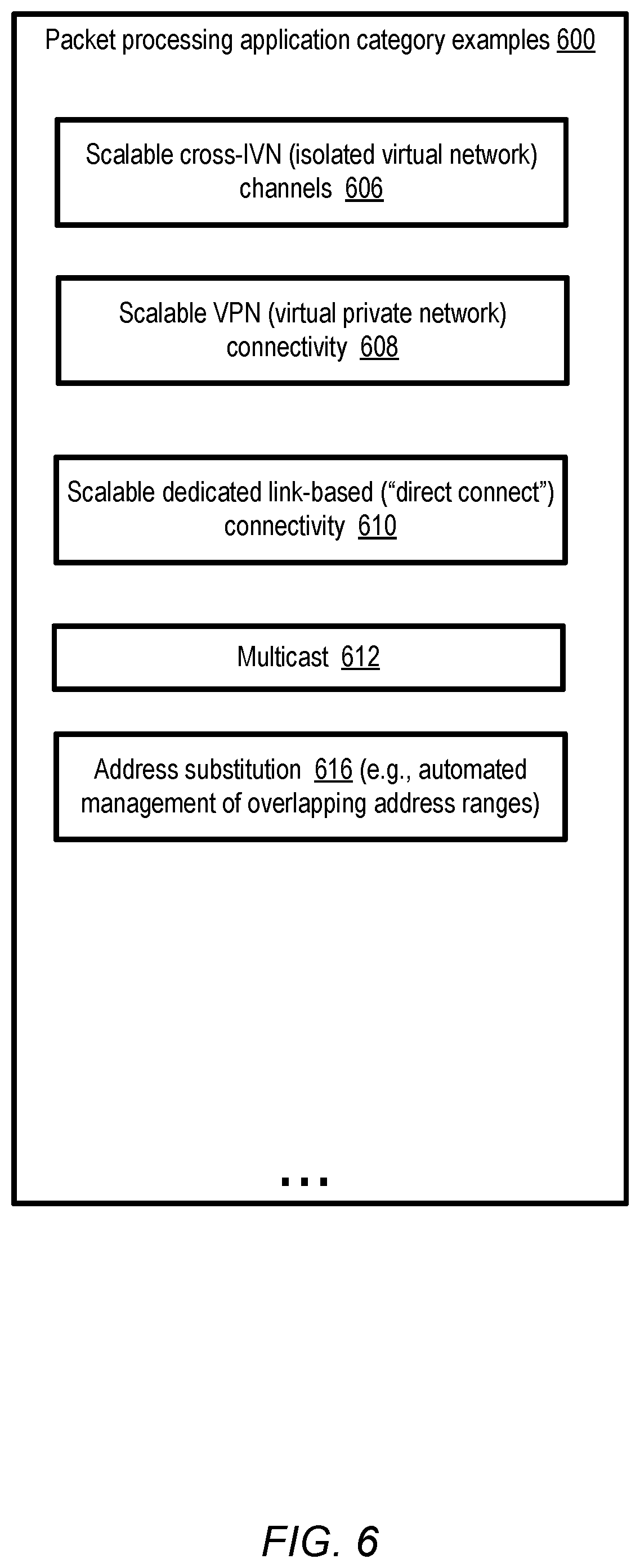 Patent US12316477 Figure 6 – Virtual traffic hub management