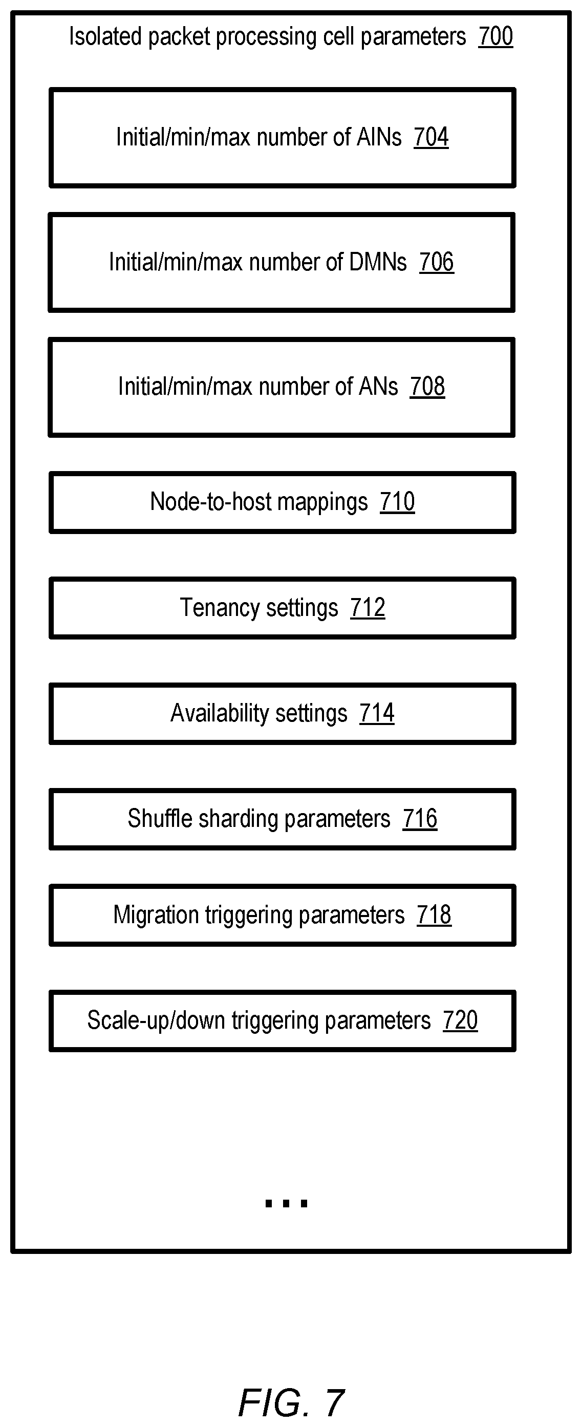 Patent US12316477 Figure 7 – Virtual traffic hub management