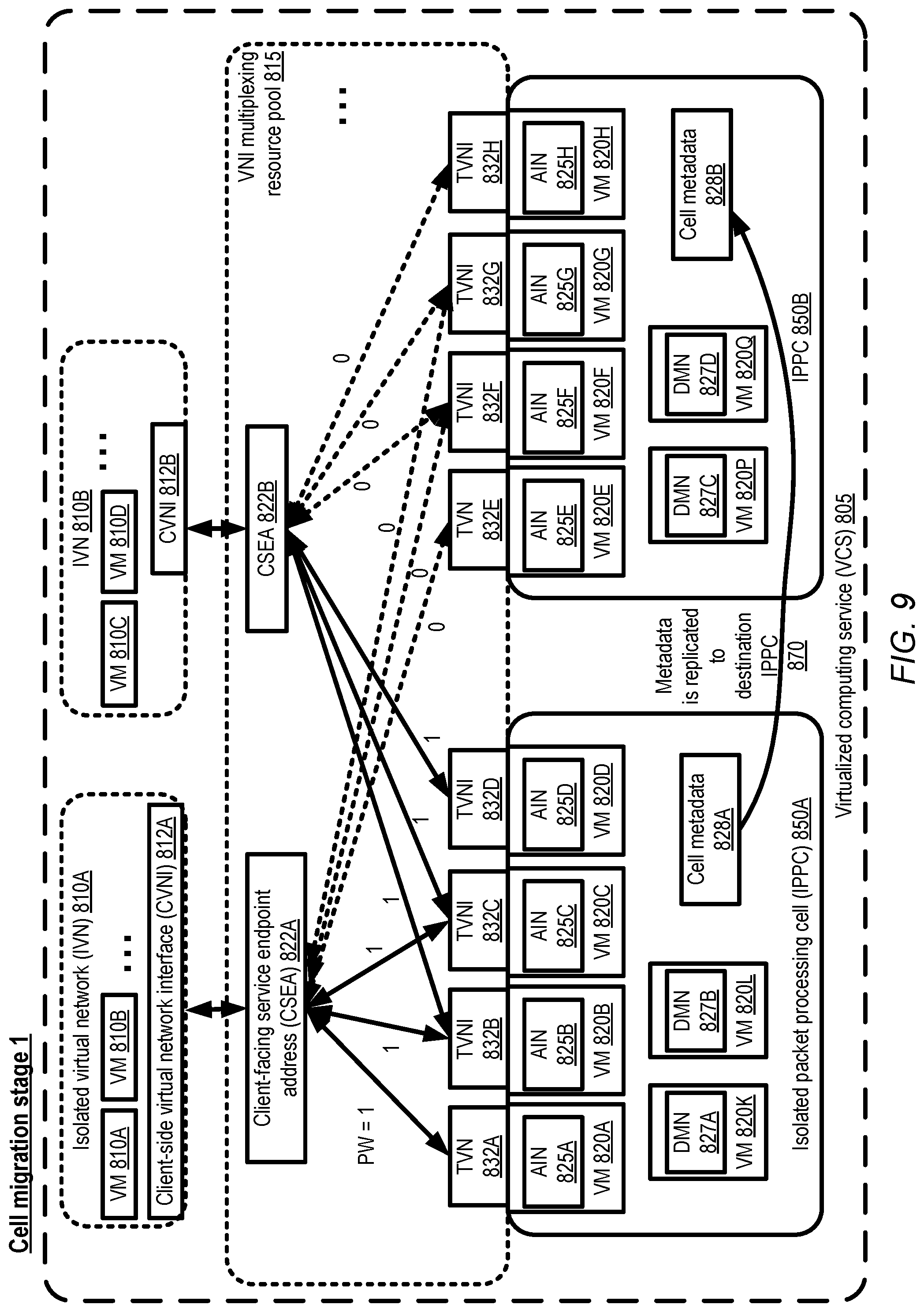Patent US12316477 Figure 9 – Virtual traffic hub management
