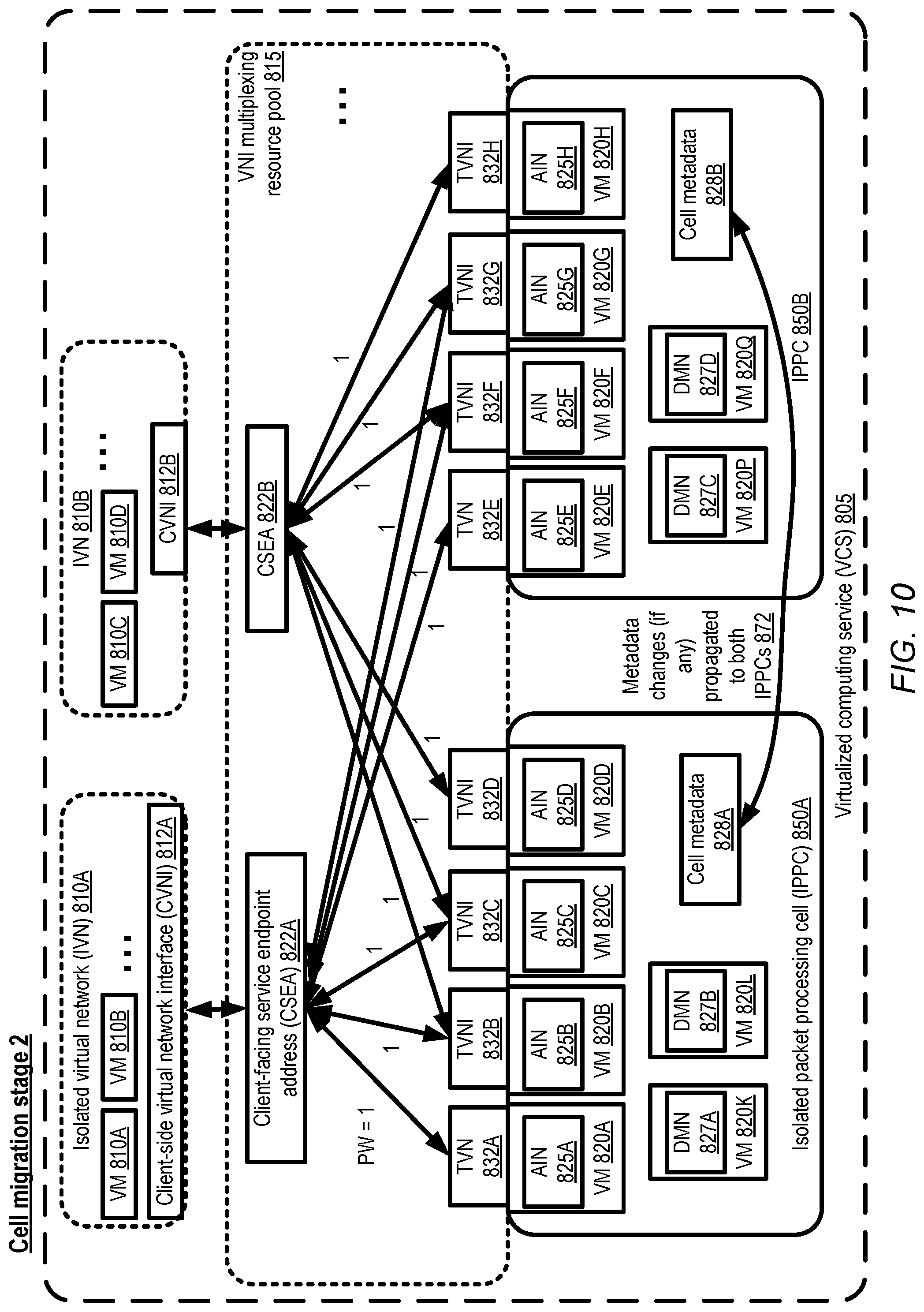 Patent US12316477 Figure 10 – Virtual traffic hub management