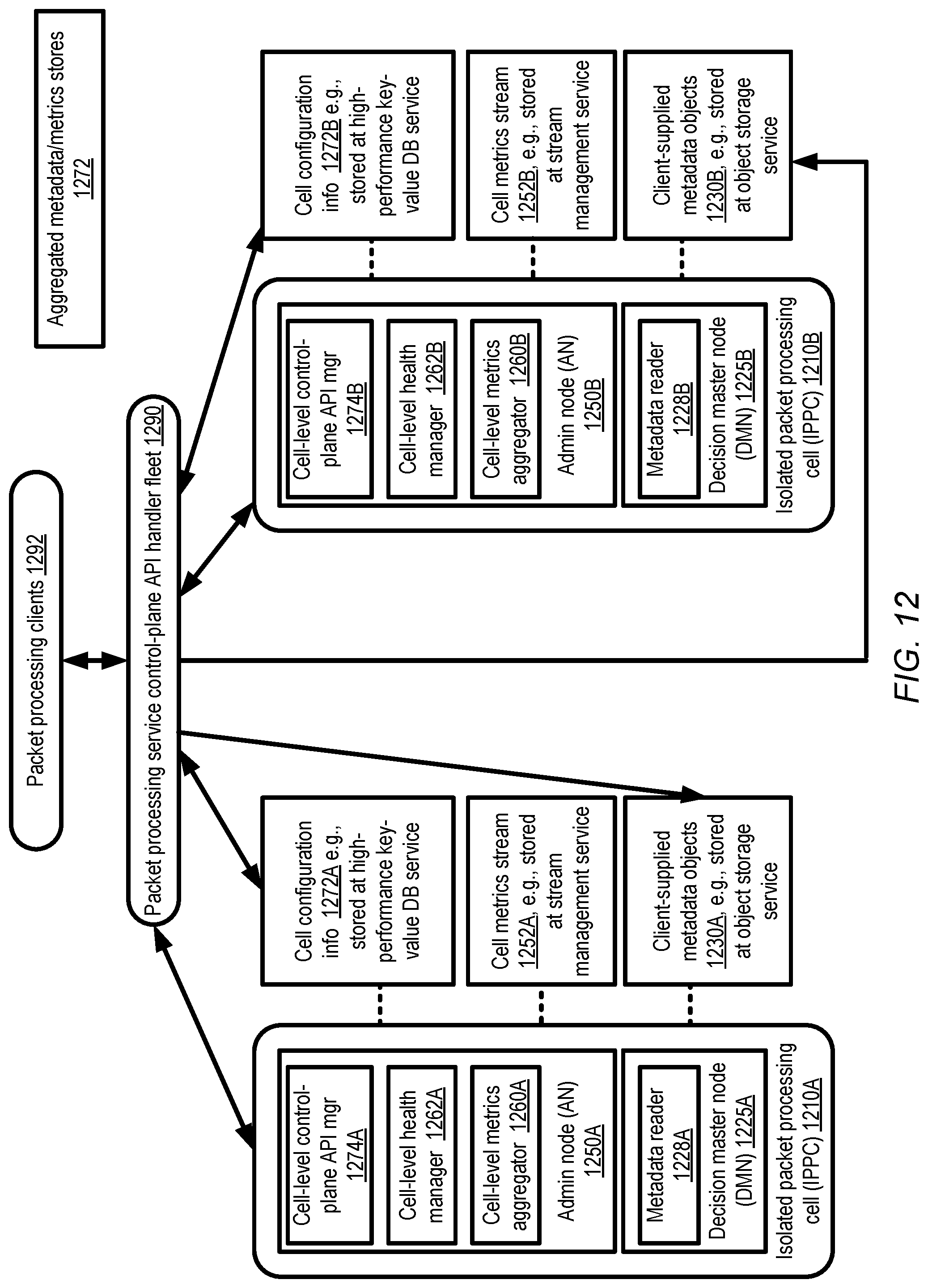 Patent US12316477 Figure 12 – Virtual traffic hub management