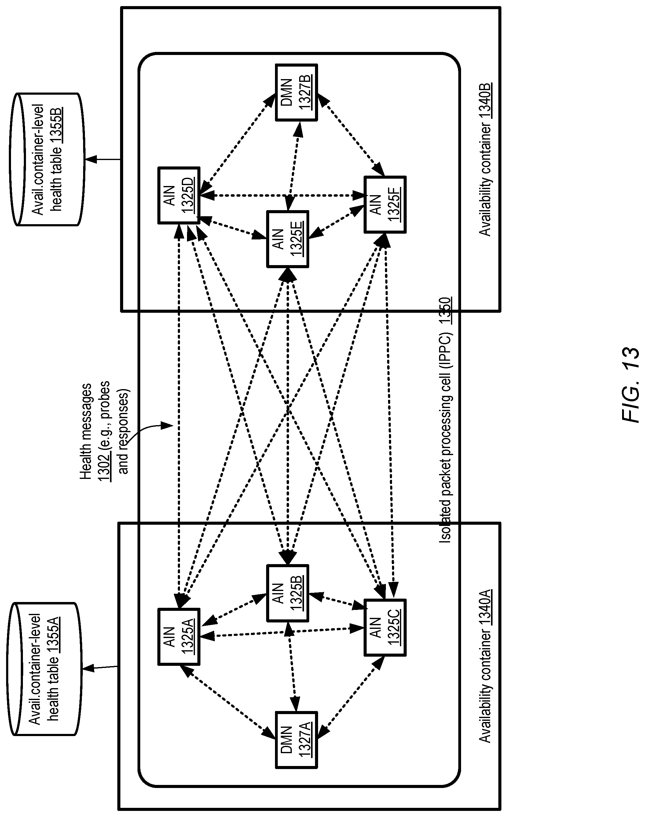 Patent US12316477 Figure 13 – Virtual traffic hub management
