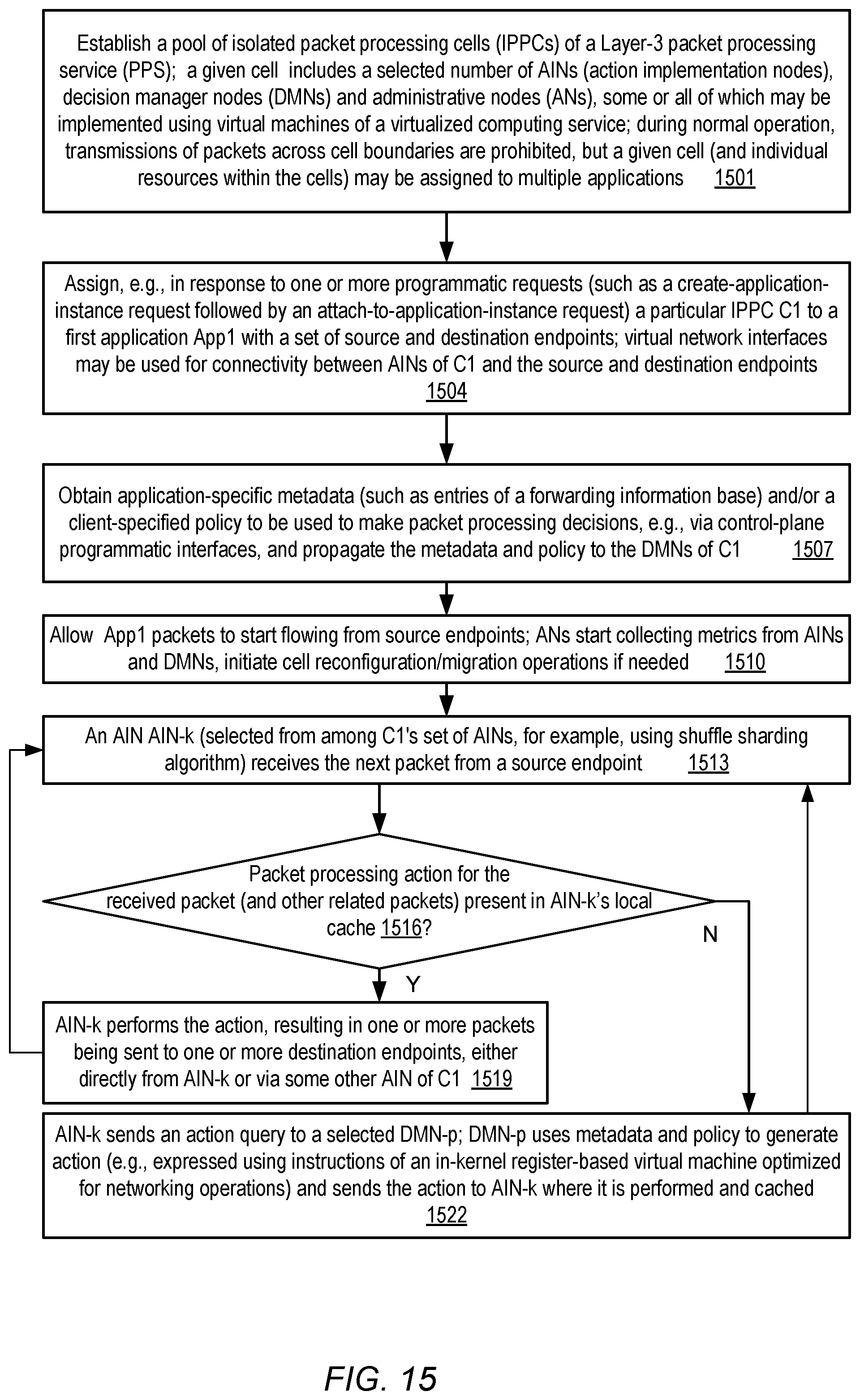 Patent US12316477 Figure 15 – Virtual traffic hub management
