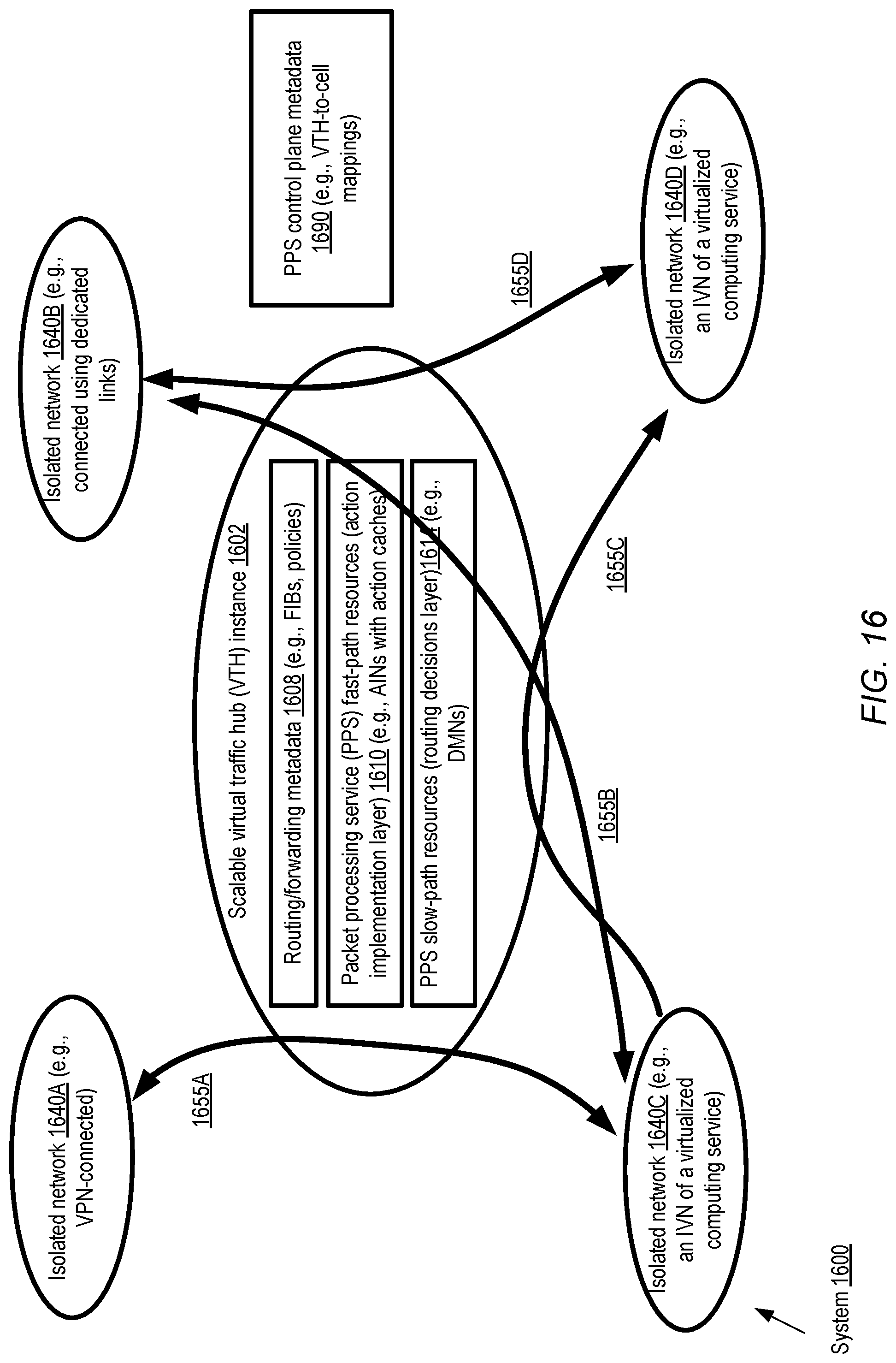 Patent US12316477 Figure 16 – Virtual traffic hub management