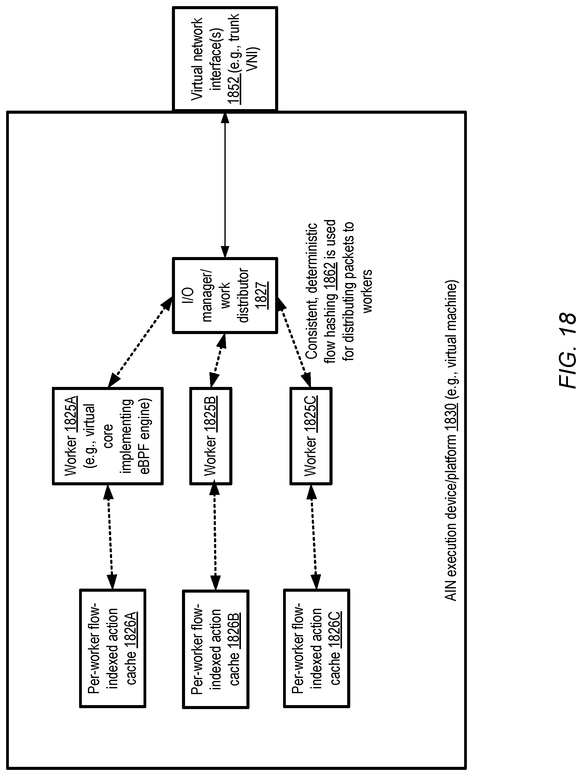 Patent US12316477 Figure 18 – Virtual traffic hub management