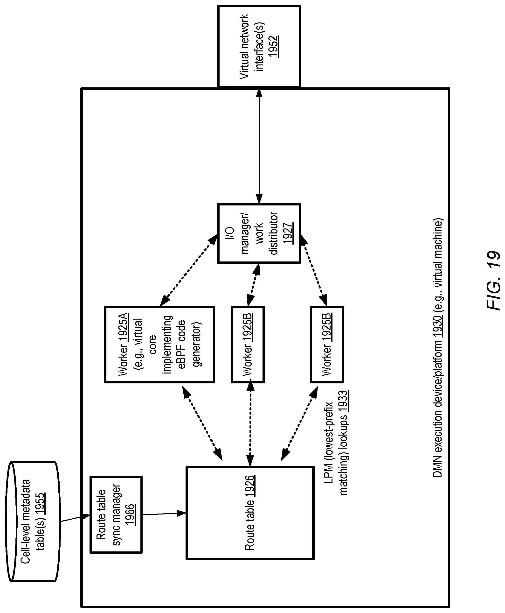 Patent US12316477 Figure 19 – Virtual traffic hub management