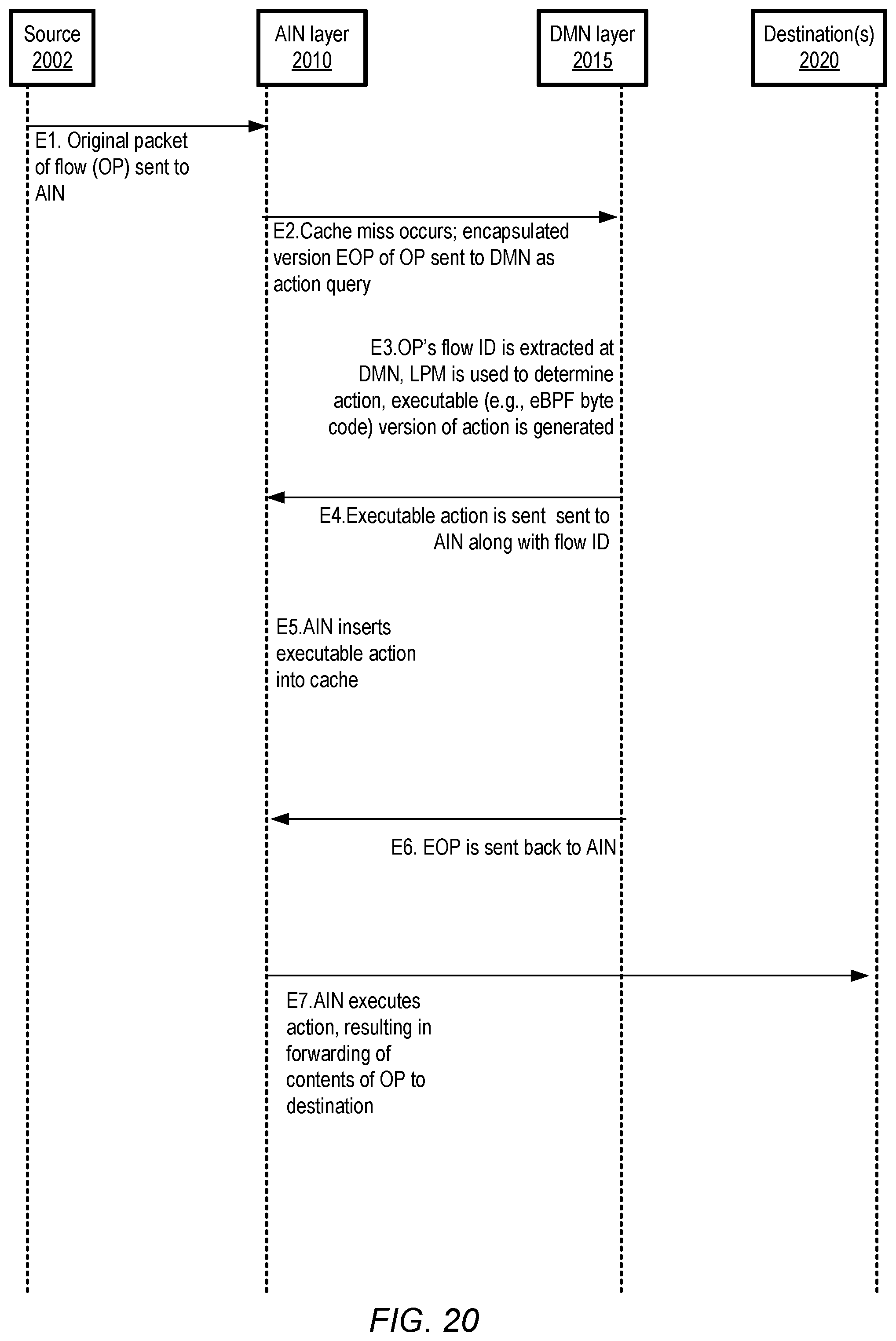 Patent US12316477 Figure 20 – Virtual traffic hub management