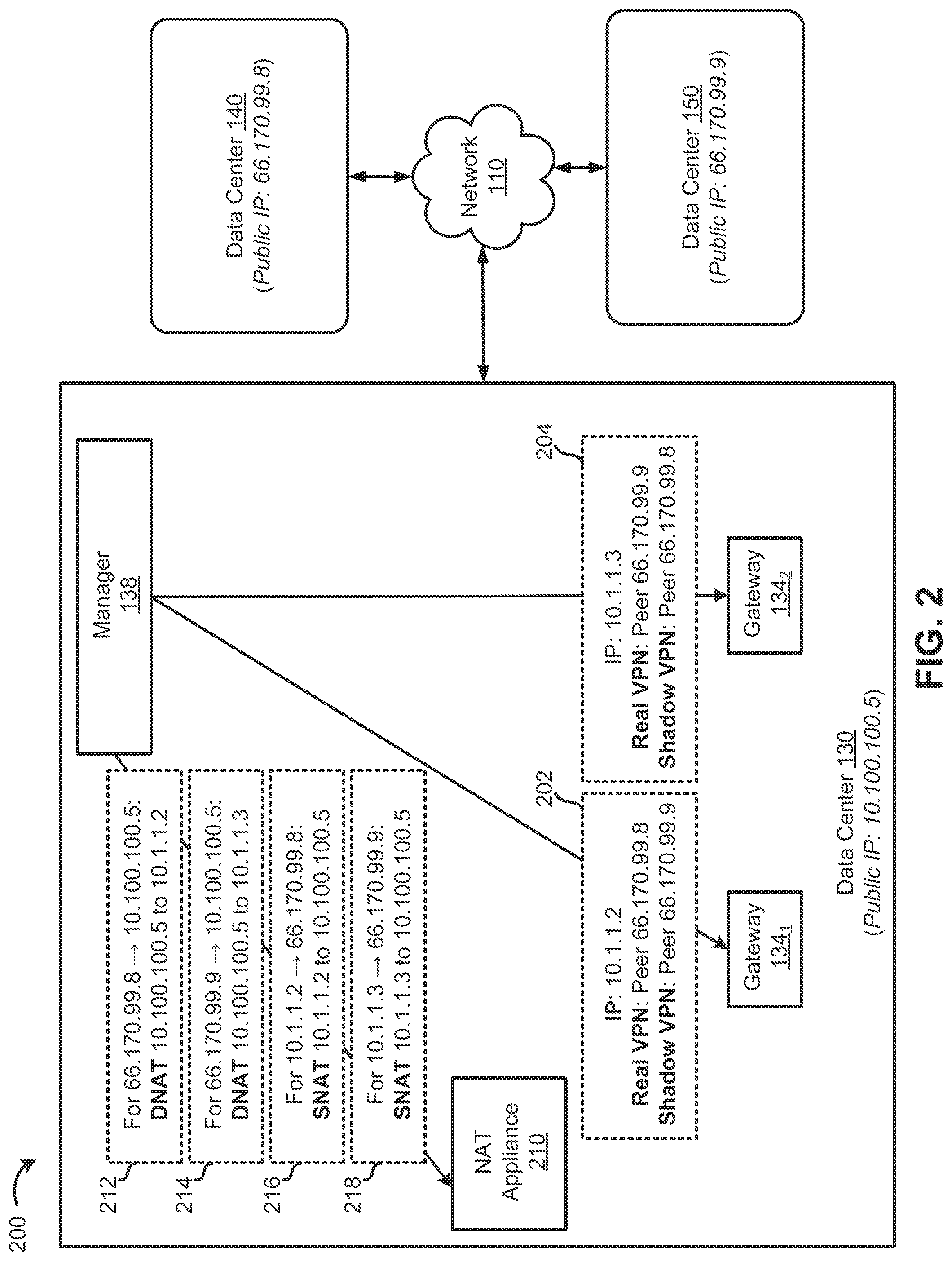 Patent US12316478 Figure 2 – Dynamic on-demand virtual private network (VPN) session distribution for gateways
