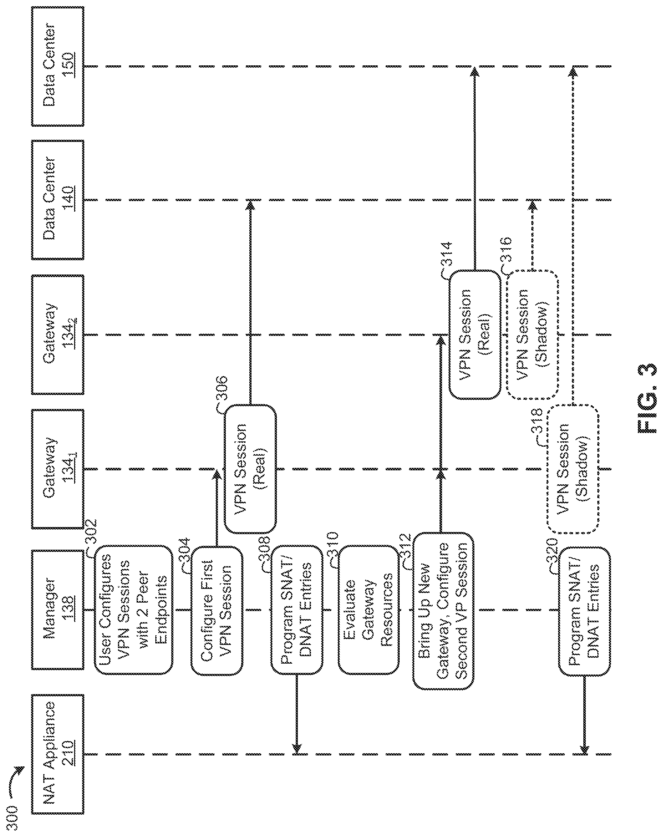 Patent US12316478 Figure 3 – Dynamic on-demand virtual private network (VPN) session distribution for gateways