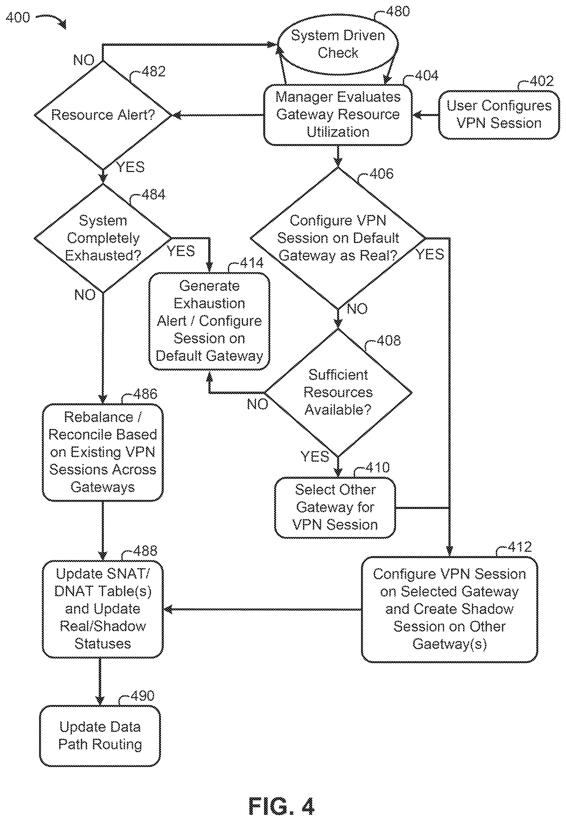 Patent US12316478 Figure 4 – Dynamic on-demand virtual private network (VPN) session distribution for gateways