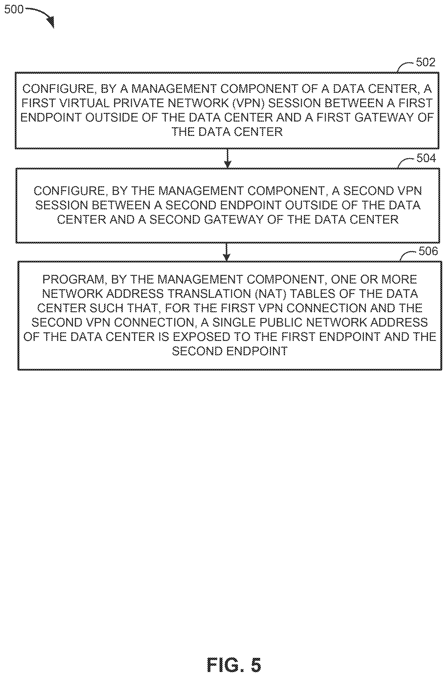 Patent US12316478 Figure 5 – Dynamic on-demand virtual private network (VPN) session distribution for gateways